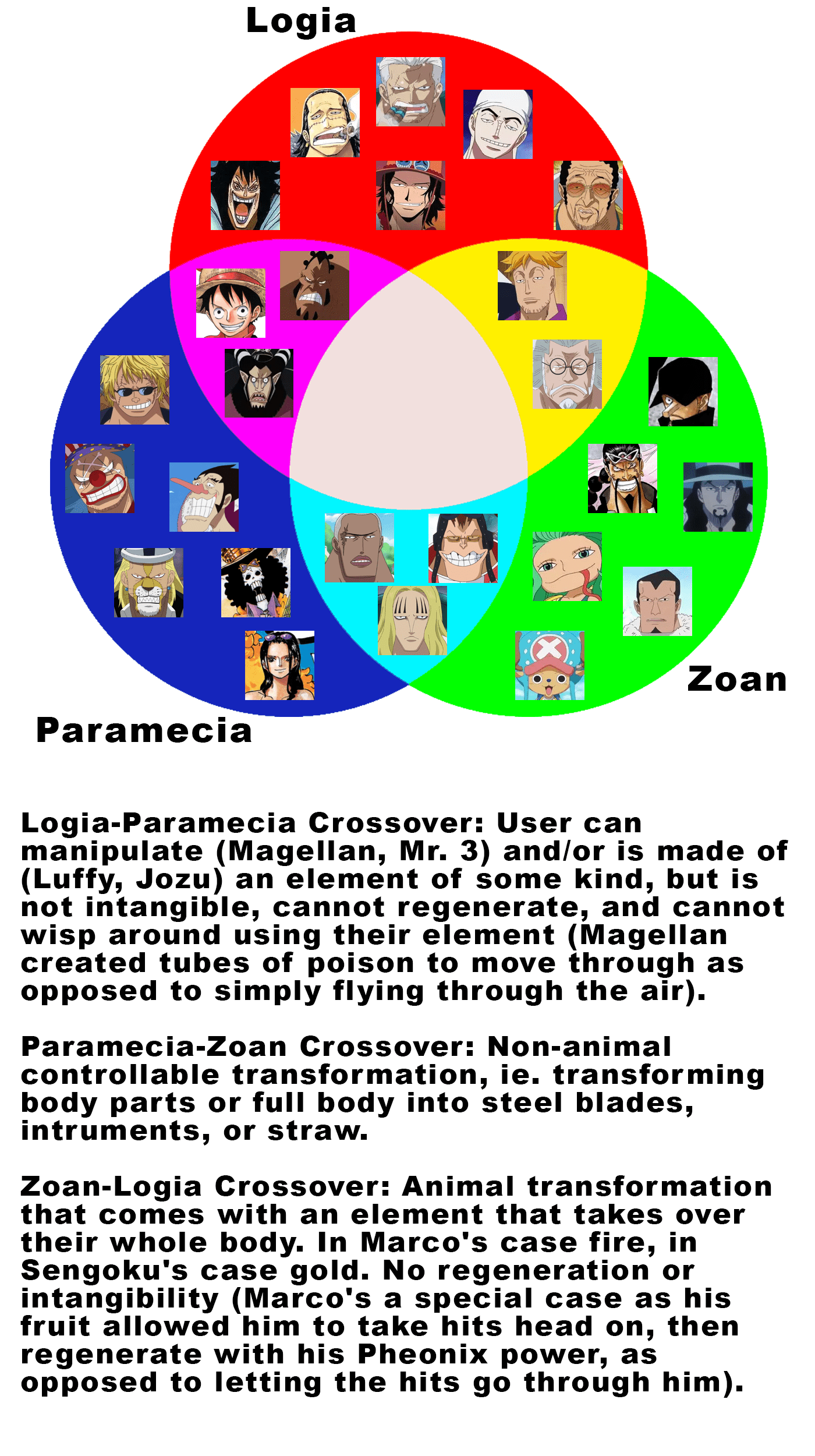 Yamato39s Mythical Zoan Devil Fruit Finally Revealed One Piece