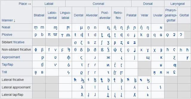 Why in most European languages the declension of the word