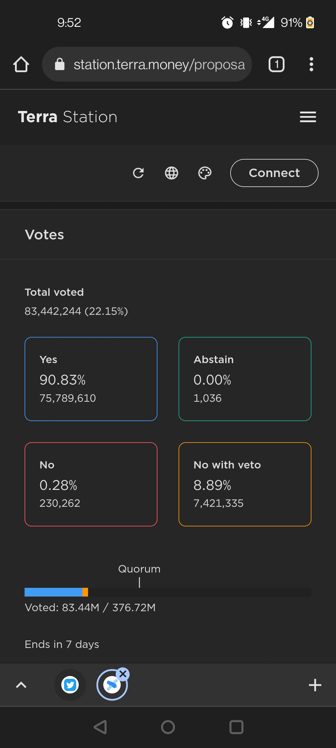 Looks like the vote to Fork Luna Blockchain is undoubtedly going to