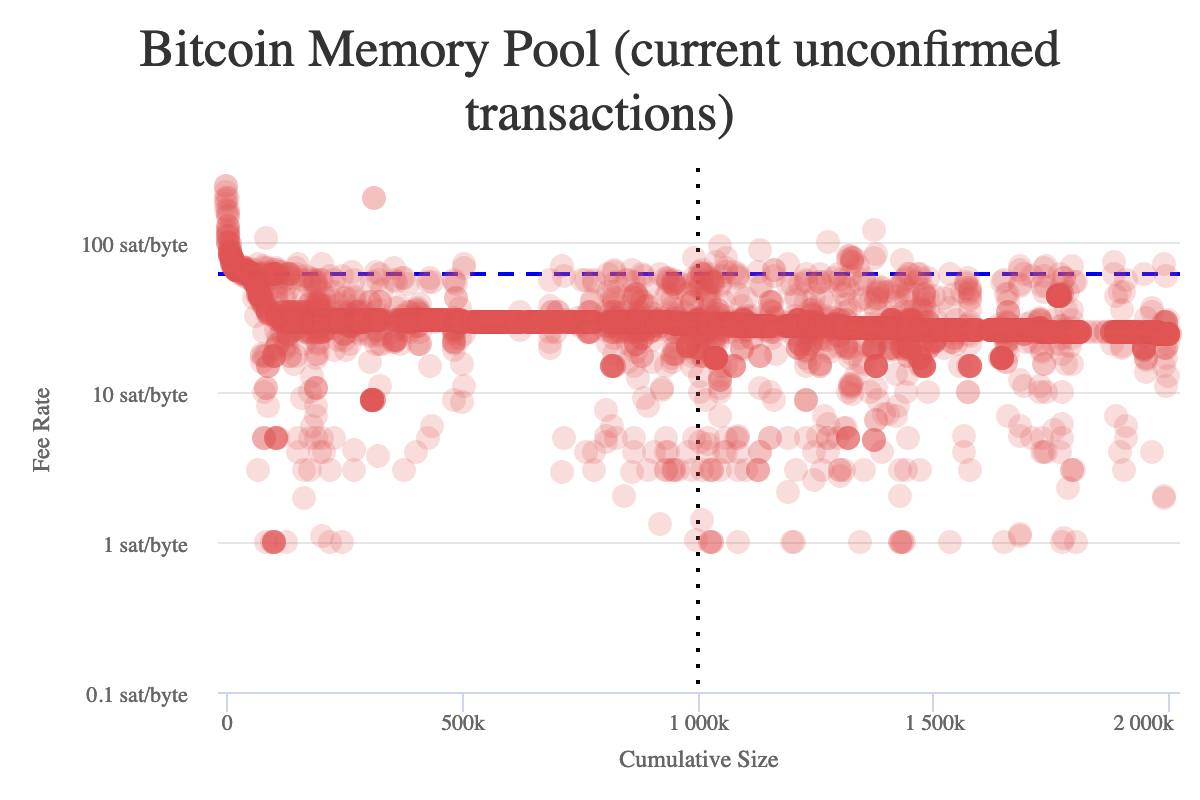 On transaction fees Why are most of them almost exactly the same in