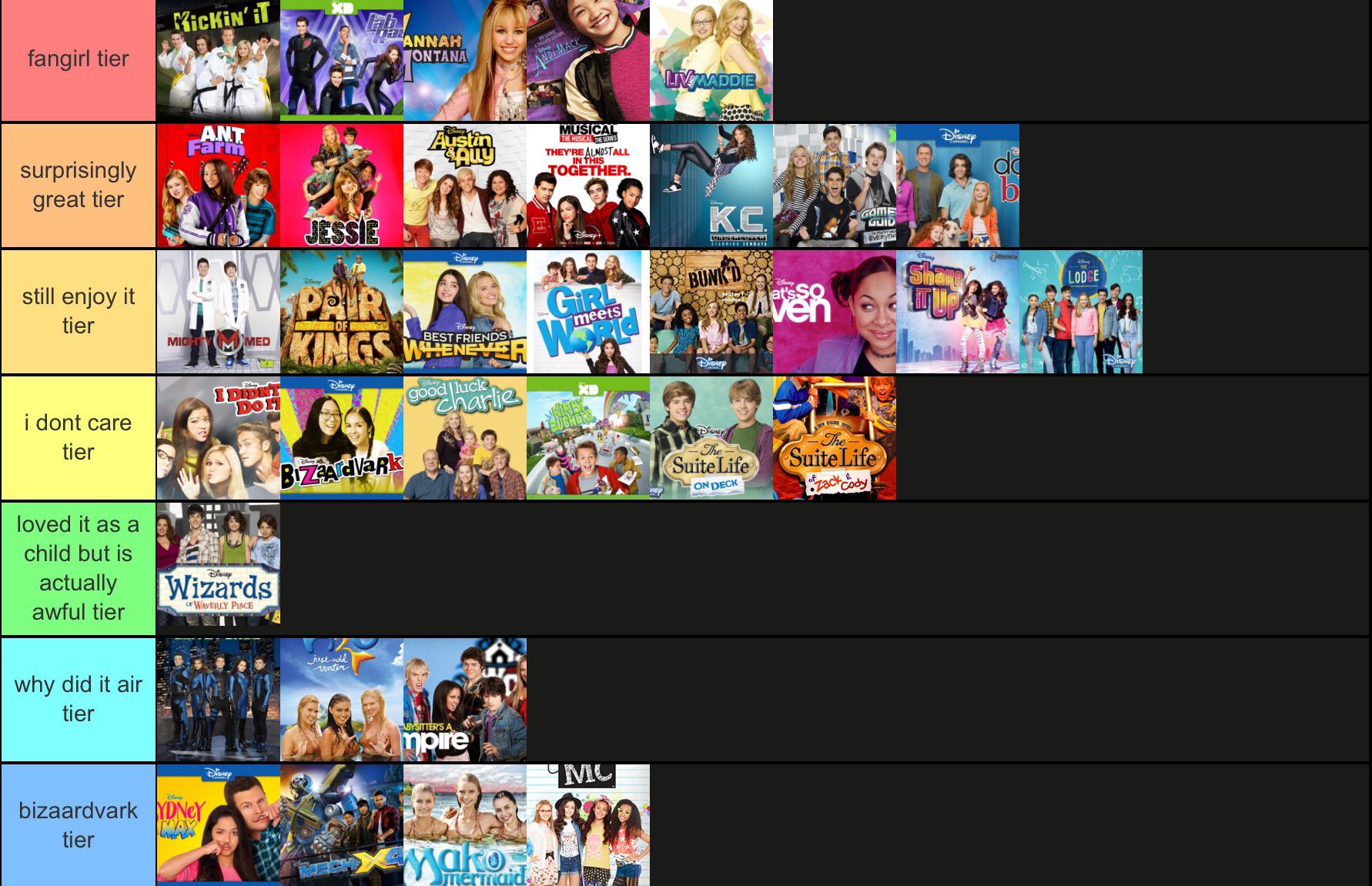 Best and most nostalgic Disney tv shows by far no debate r/tierlists
