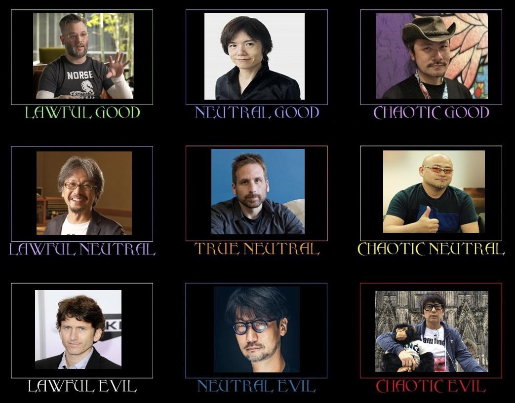 Video Game Directors Chart r/AlignmentCharts
