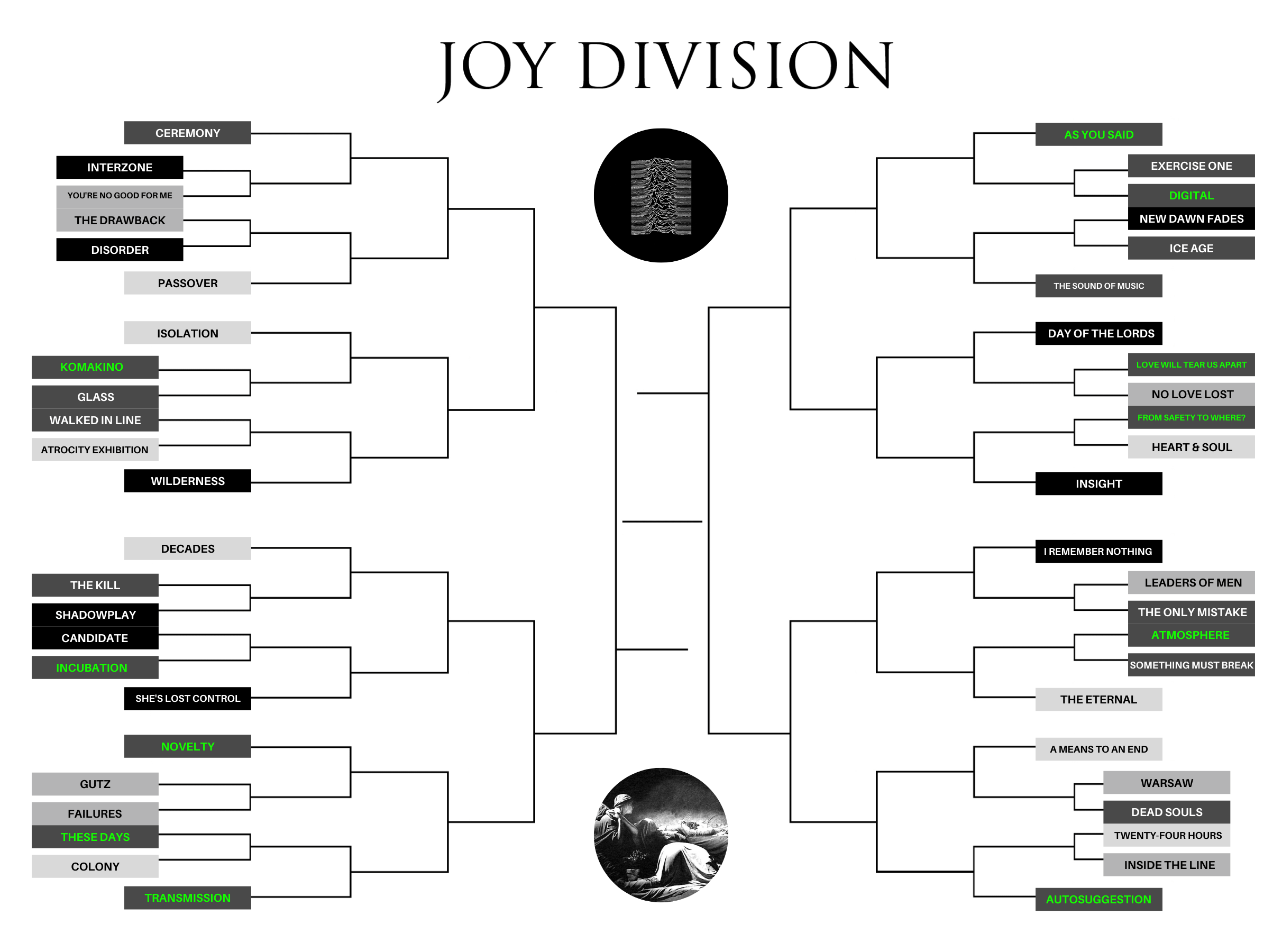 I made my own Joy Division bracket! Feel free to check it out and do