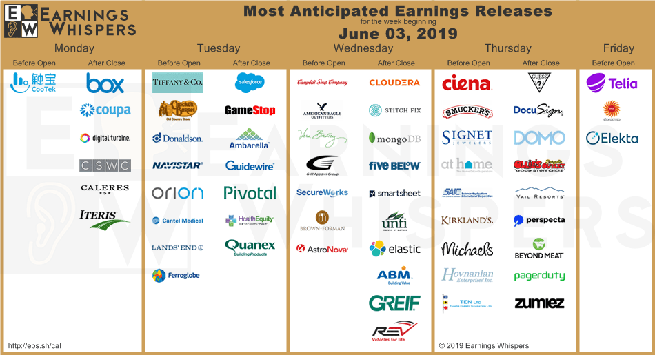 five below earnings whisper