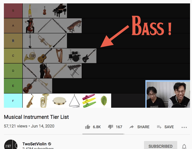 TwoSet Violin made a Tier list and look where they placed the bass