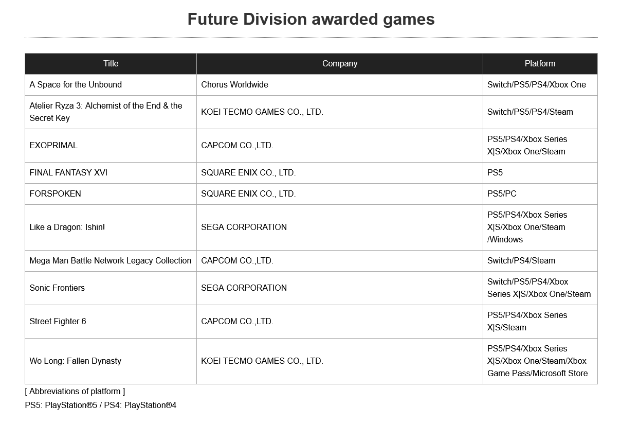 Japan Game Awards 2022 Future Division winners r/TwoBestFriendsPlay
