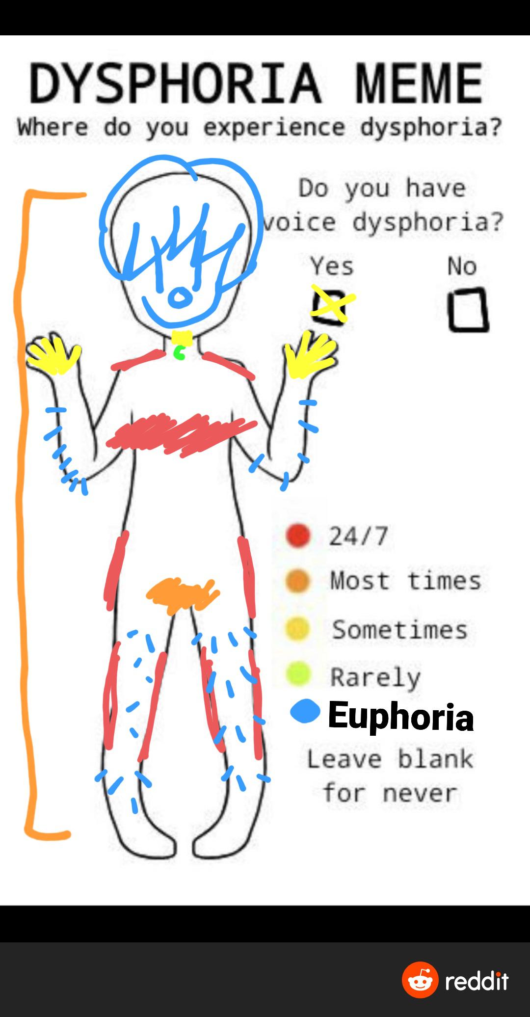 My dysphoria chart (btw lines on my arms and legs are hairs and the
