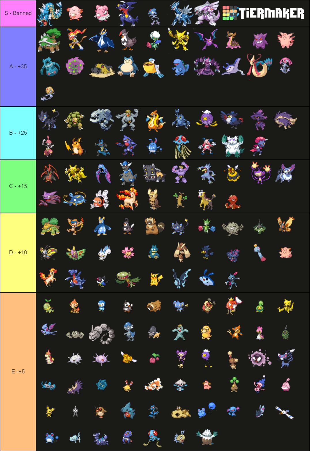 BDSP tier list ver. 2.0! Still looking for some feedback, details