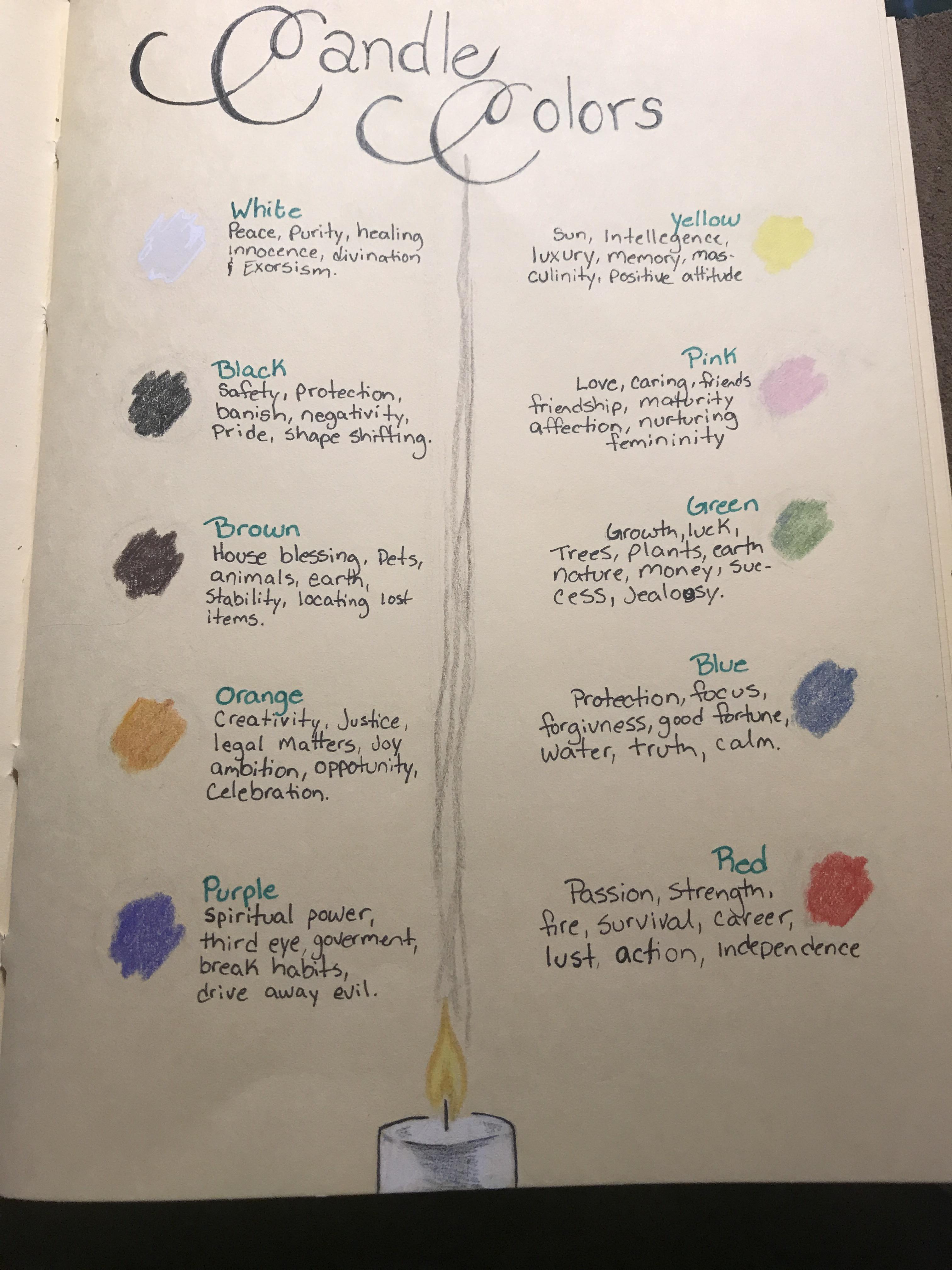 Book of Shadows page candle colors! r/Wicca
