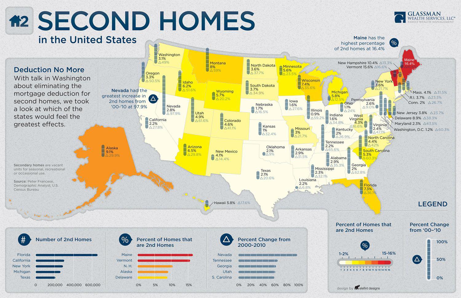 Second homes in the United States r/Maine