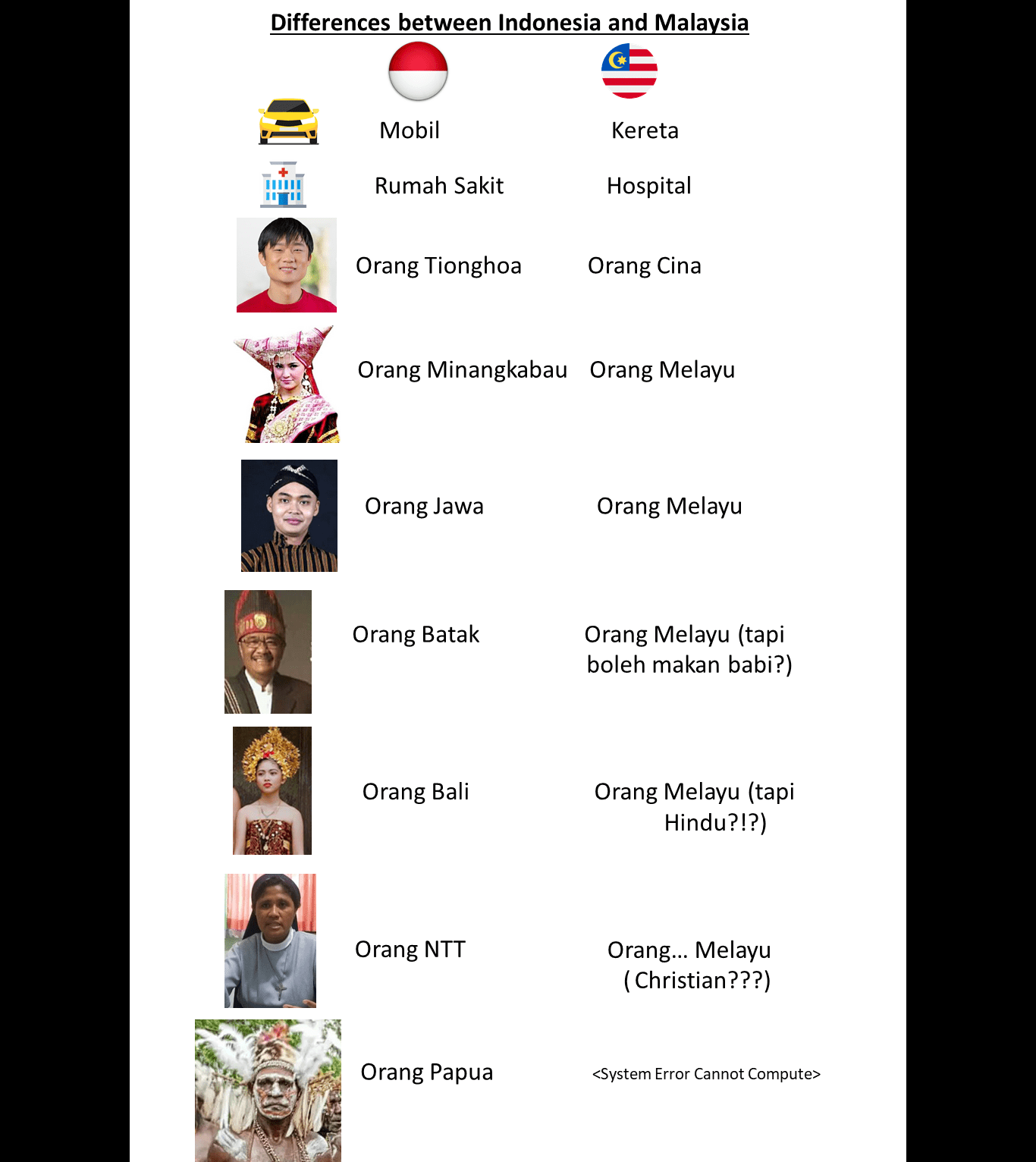 Differences between Indonesia and Malaysia indonesia
