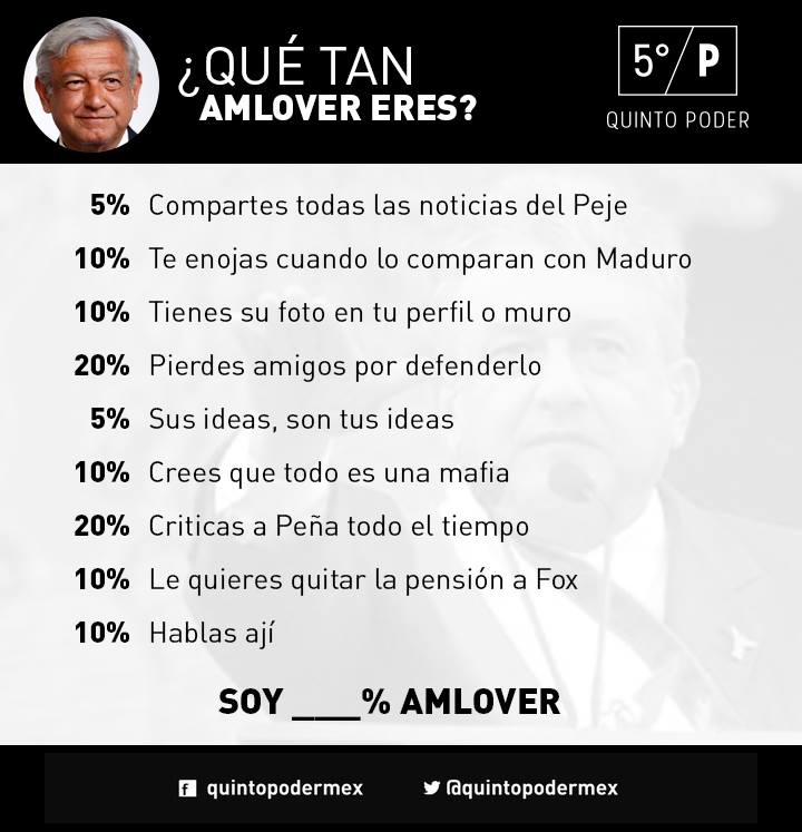 Sintético 97+ Foto Test Que Tan Psicópata Eres Con Imágenes El último