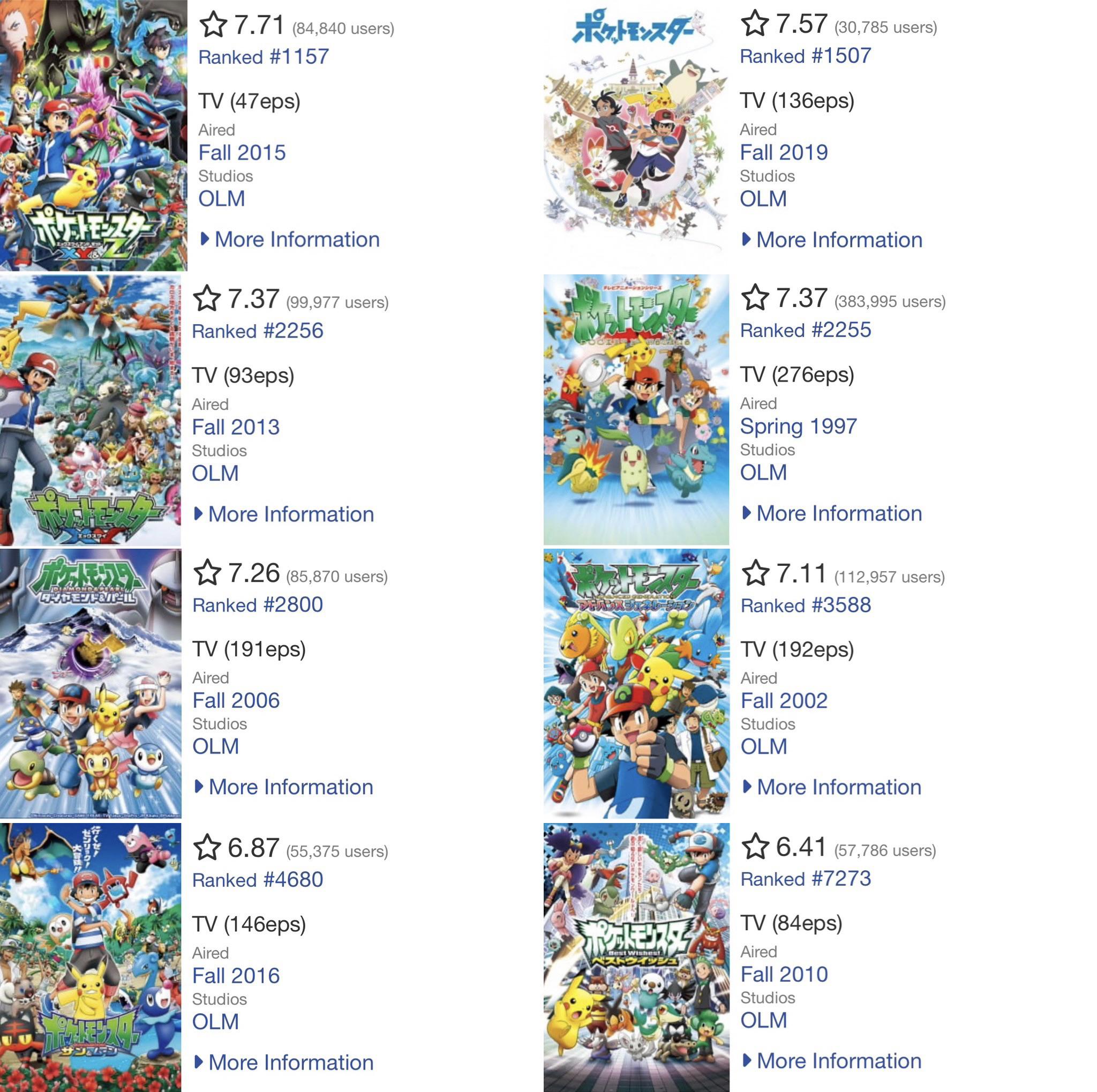 All Pokémon Series Ranked by MyAnimeList r/pokemonanime