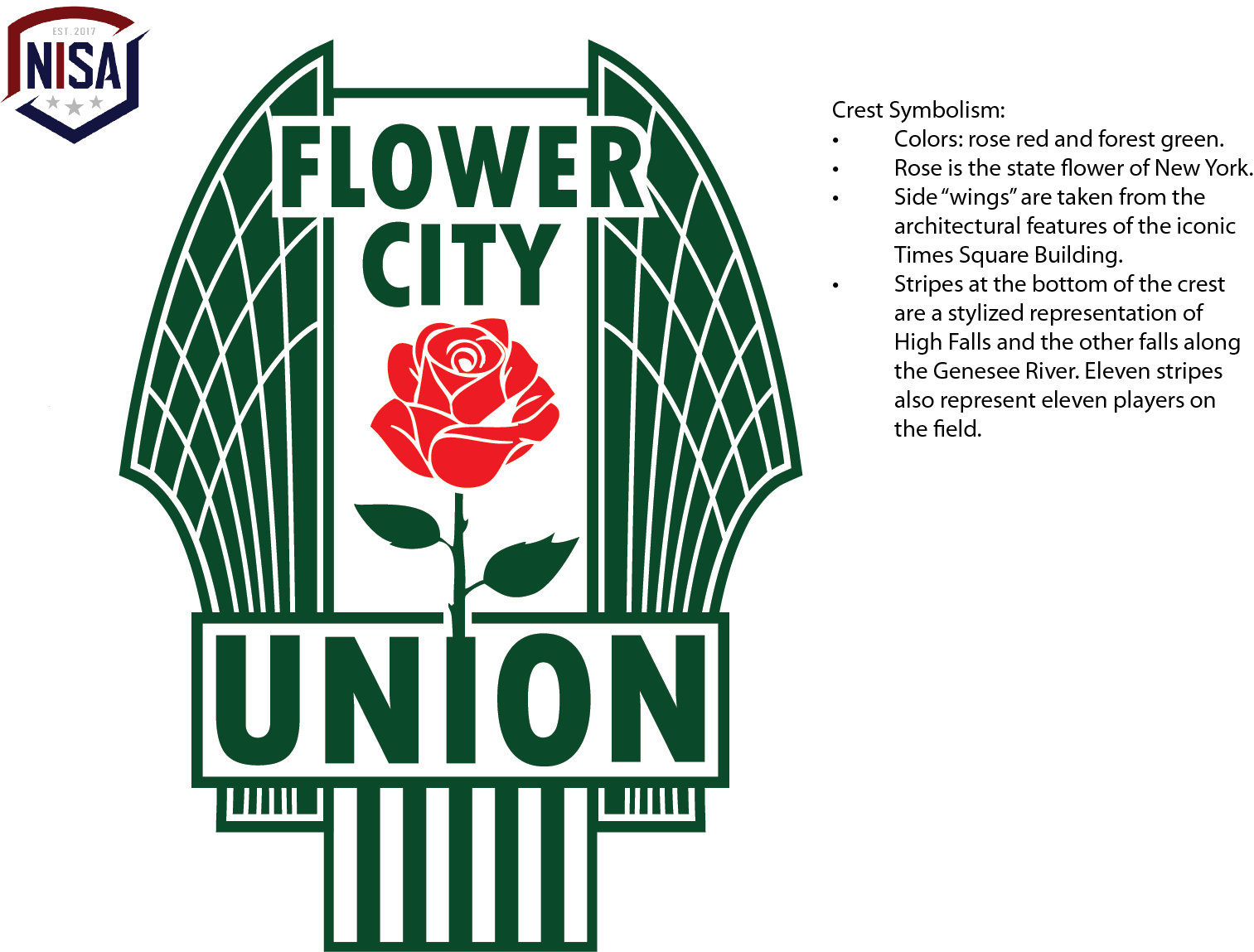 Flower City Union (NISA) Concept r/ConceptFootball