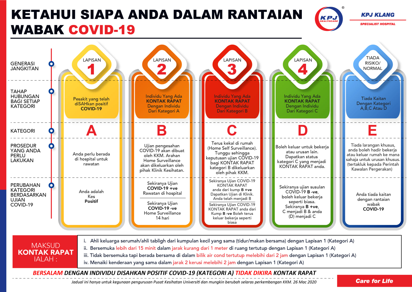 A helpful infographic since many Malaysians are unsure
