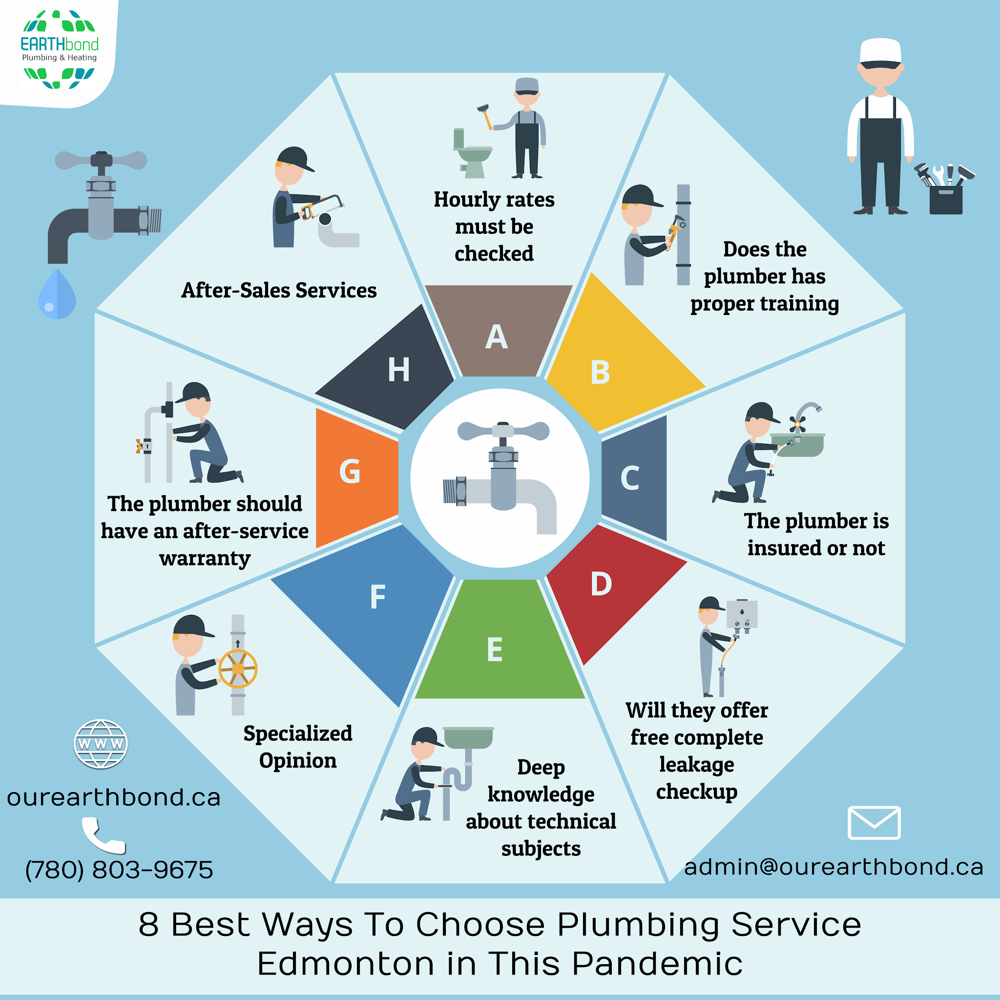 8 Ways to Choose Plumbing Services Edmonton in This Pandemic u