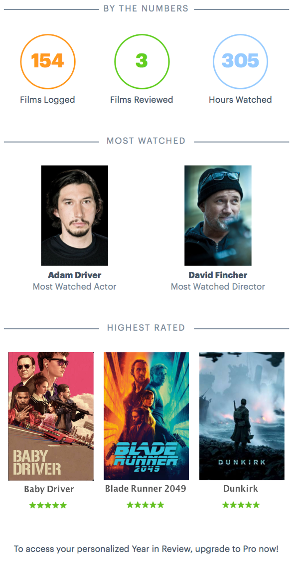 Just got my Letterboxd Year in Review and realised I'm pretty much the
