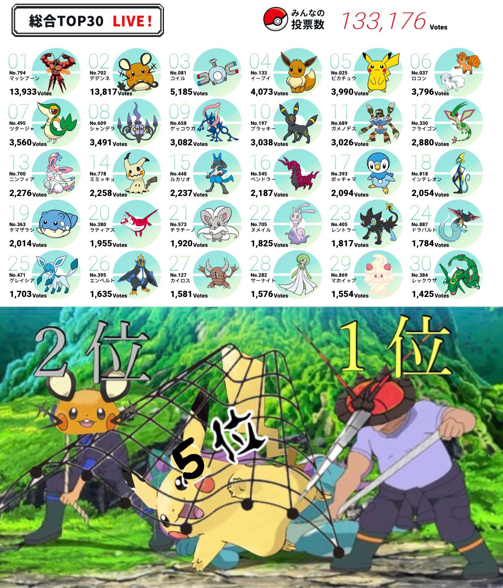 The Japanese Pokémon Day voting through Twitter is wild pokemon