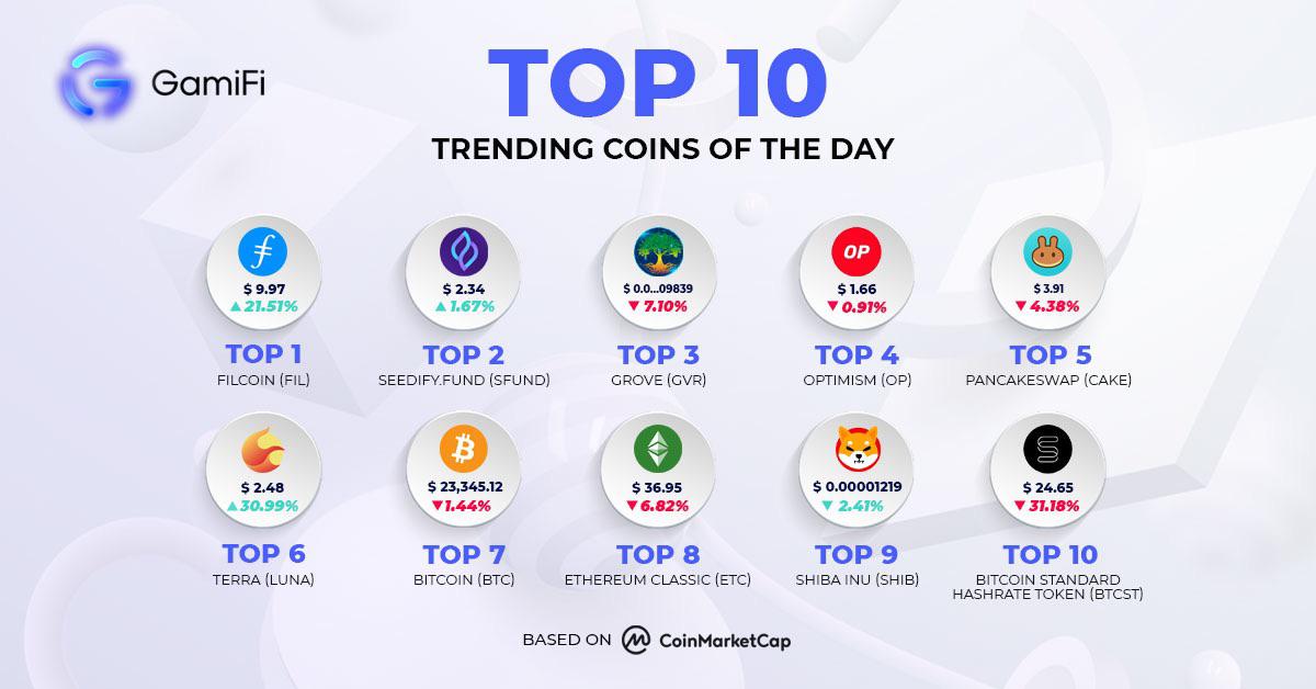 Here's the Top 10 trending coins from CoinMarketCap, GMIArmy! 