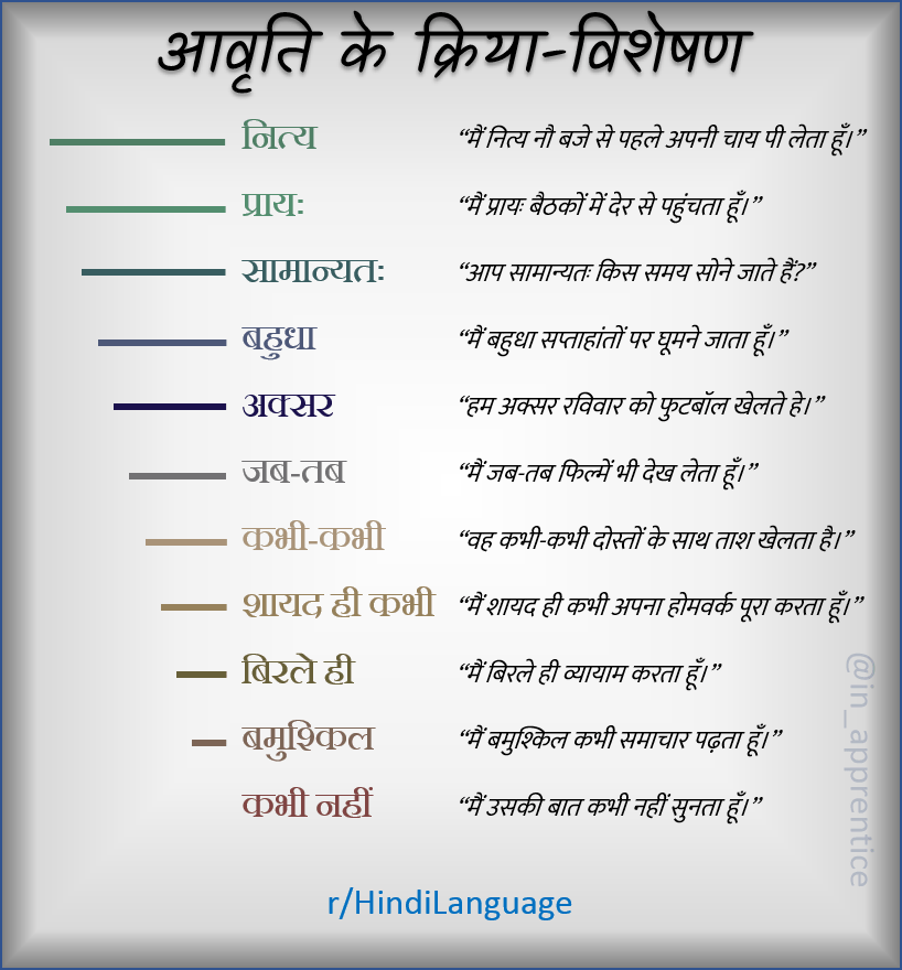 Vibration And Frequency In Music In Hindi at Shirley Flynn blog