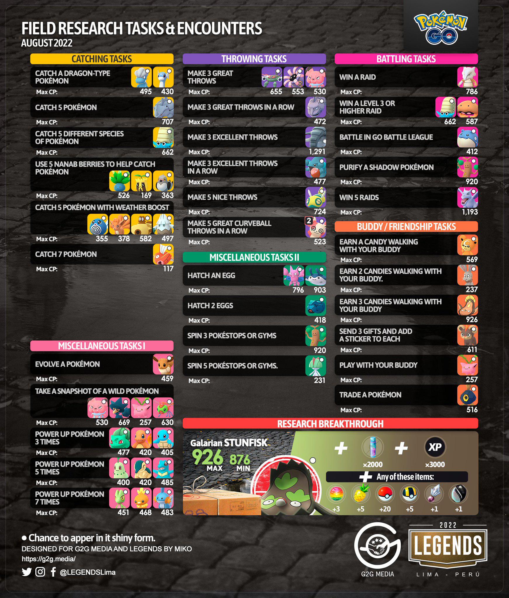 Field Research Tasks & Encounters for August 2022 (LegendsLima) r