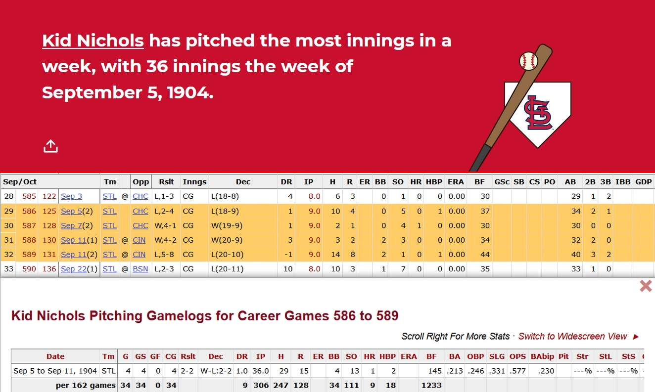 Kid Nichols once pitched a record 36 innings in a week r/baseball
