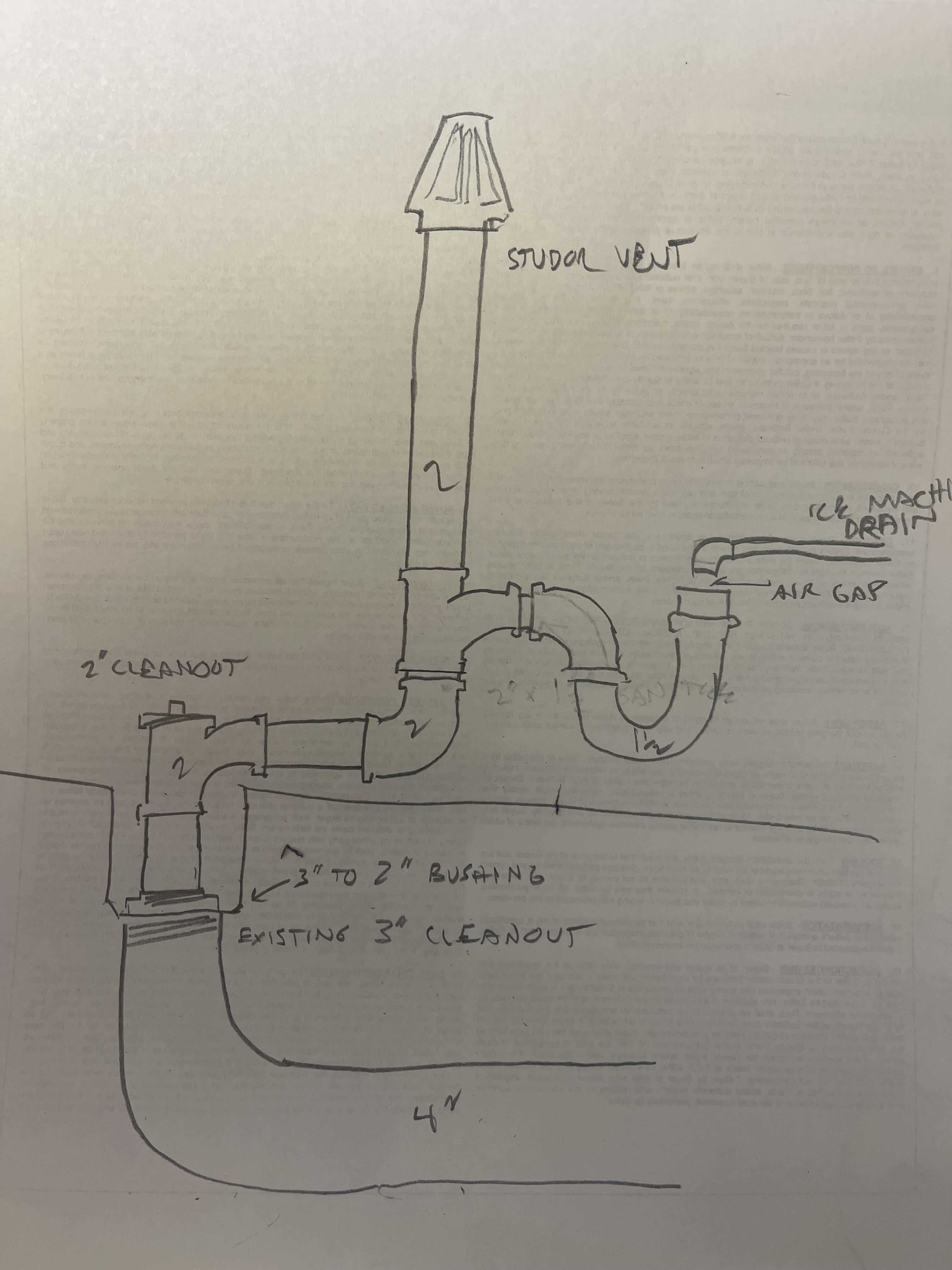 Ice Machine Drain r/Plumbing