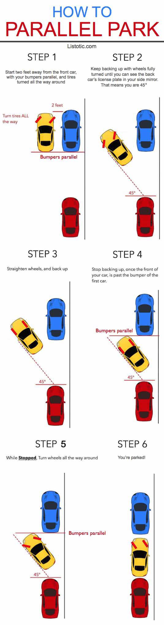 Guide to Parallel Parking a Car r/coolguides