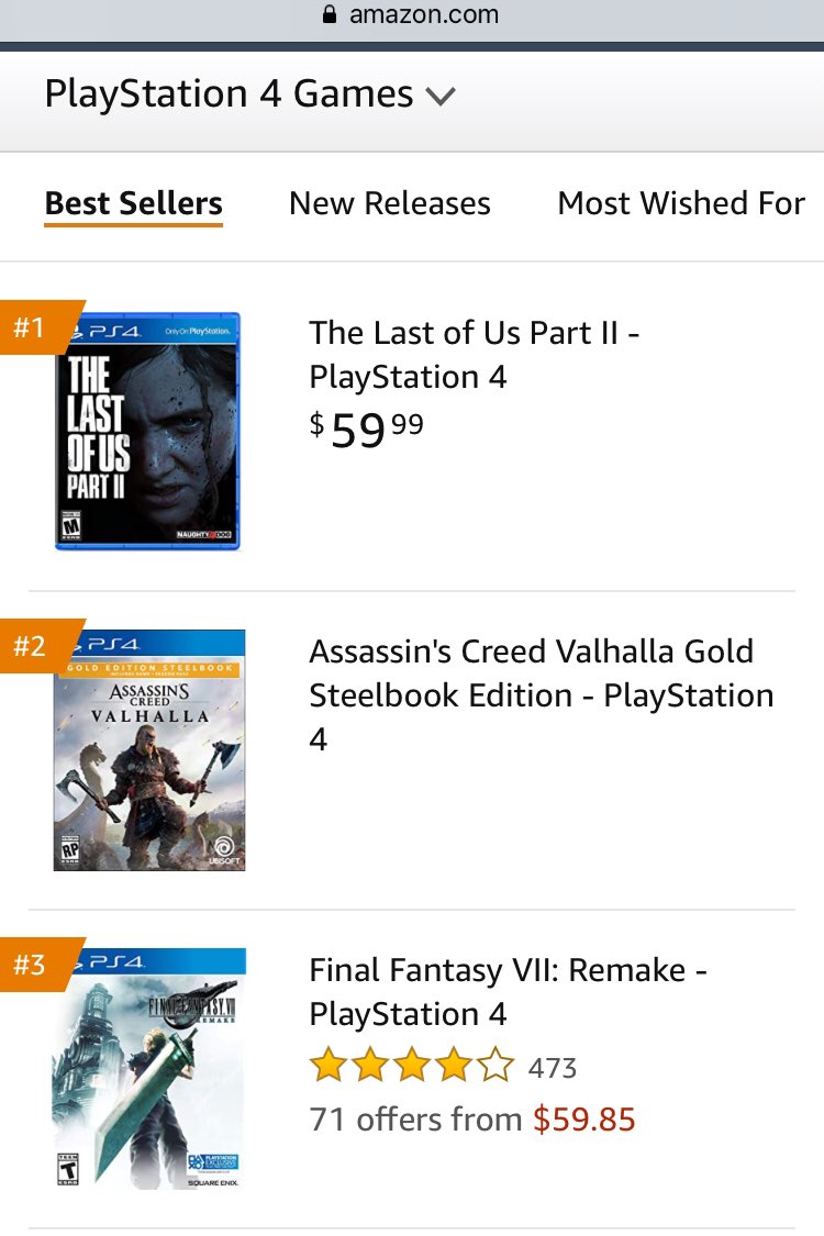 Amazon just updated their PS4 best sellers, The Last of Us Part 2