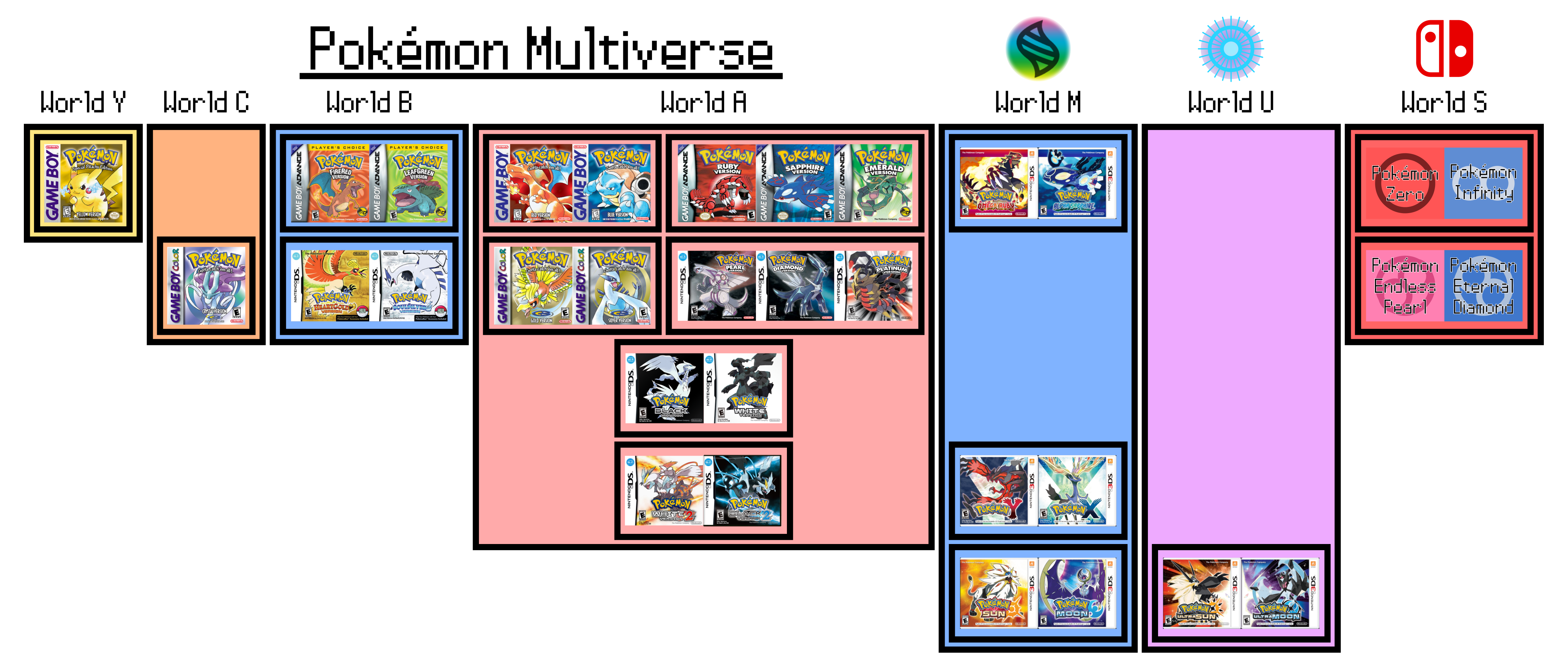 MULTIVERSE RELEASE DATE ALL DETAILS ABOUT MULTIVERSE.