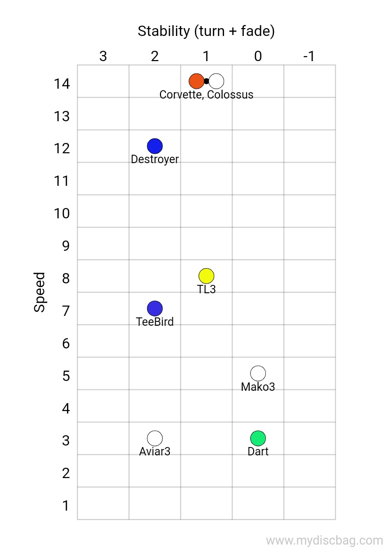 Any suggestions for someone trying to learn proper backhand form? r