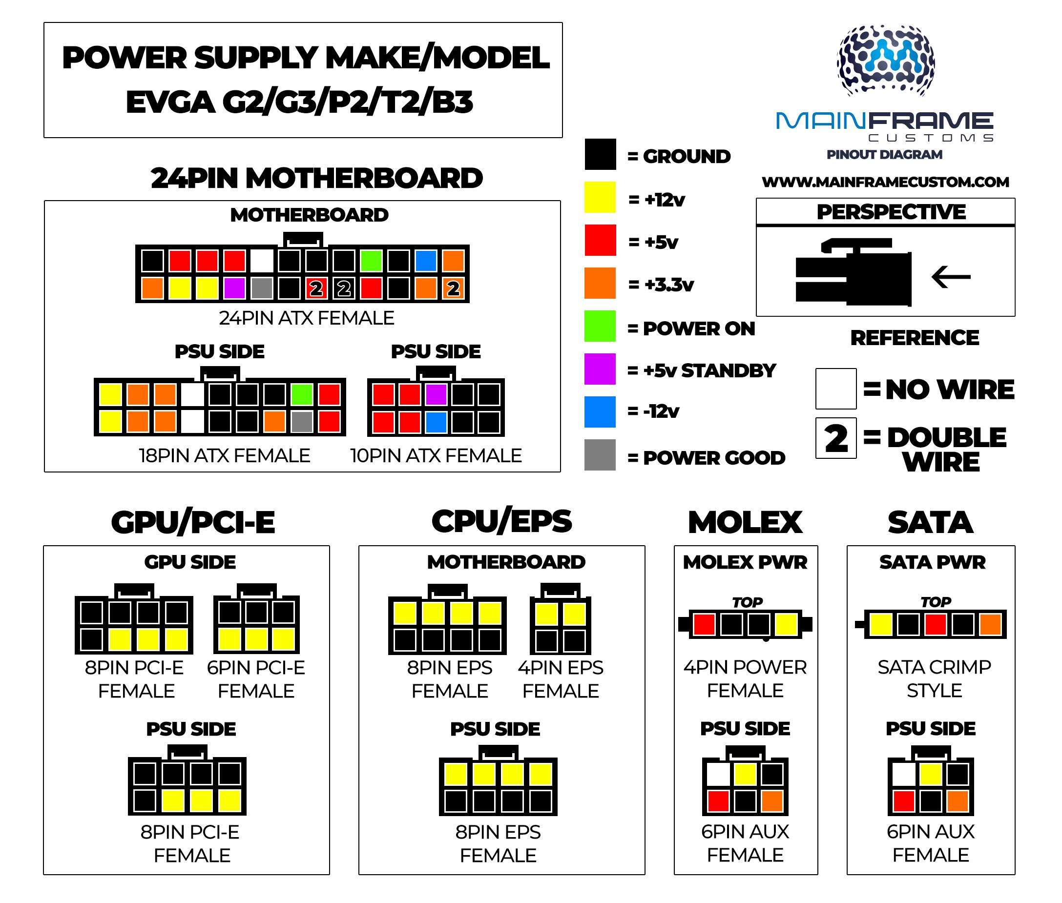 Help Making custom cables for EVGA 550 GM sfx unit but new to pinouts