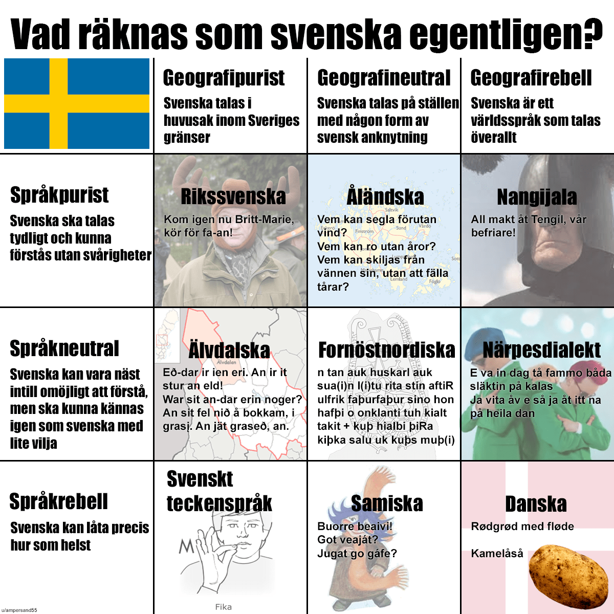 Vad räknas som svenska egentligen? sweden