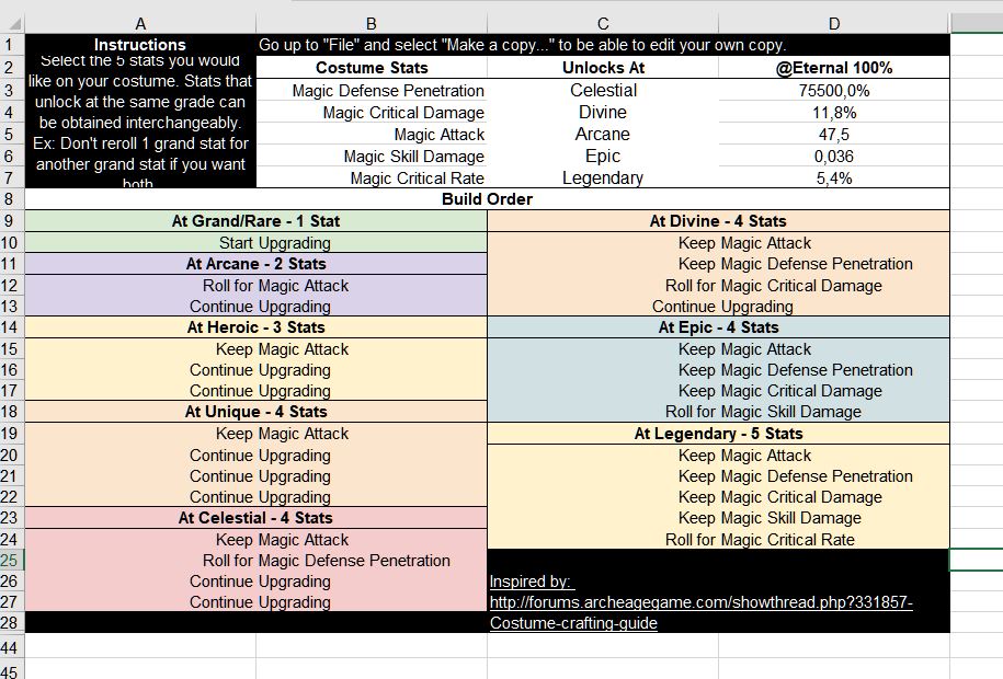 Archeage Costume Guide / Costume Synthesis Guide Archeage New Costume
