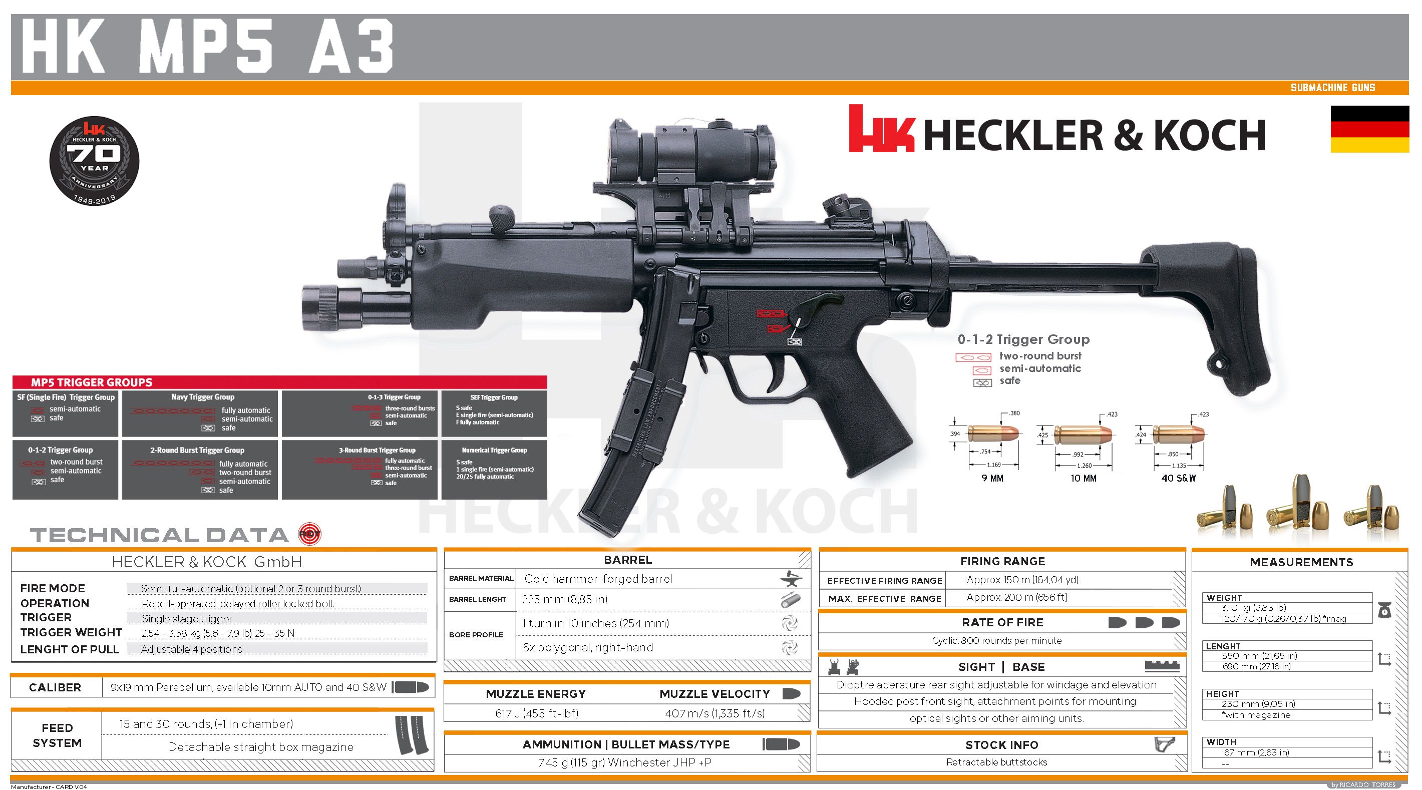 Can you identify the optic and mount in this picture and the hand guard
