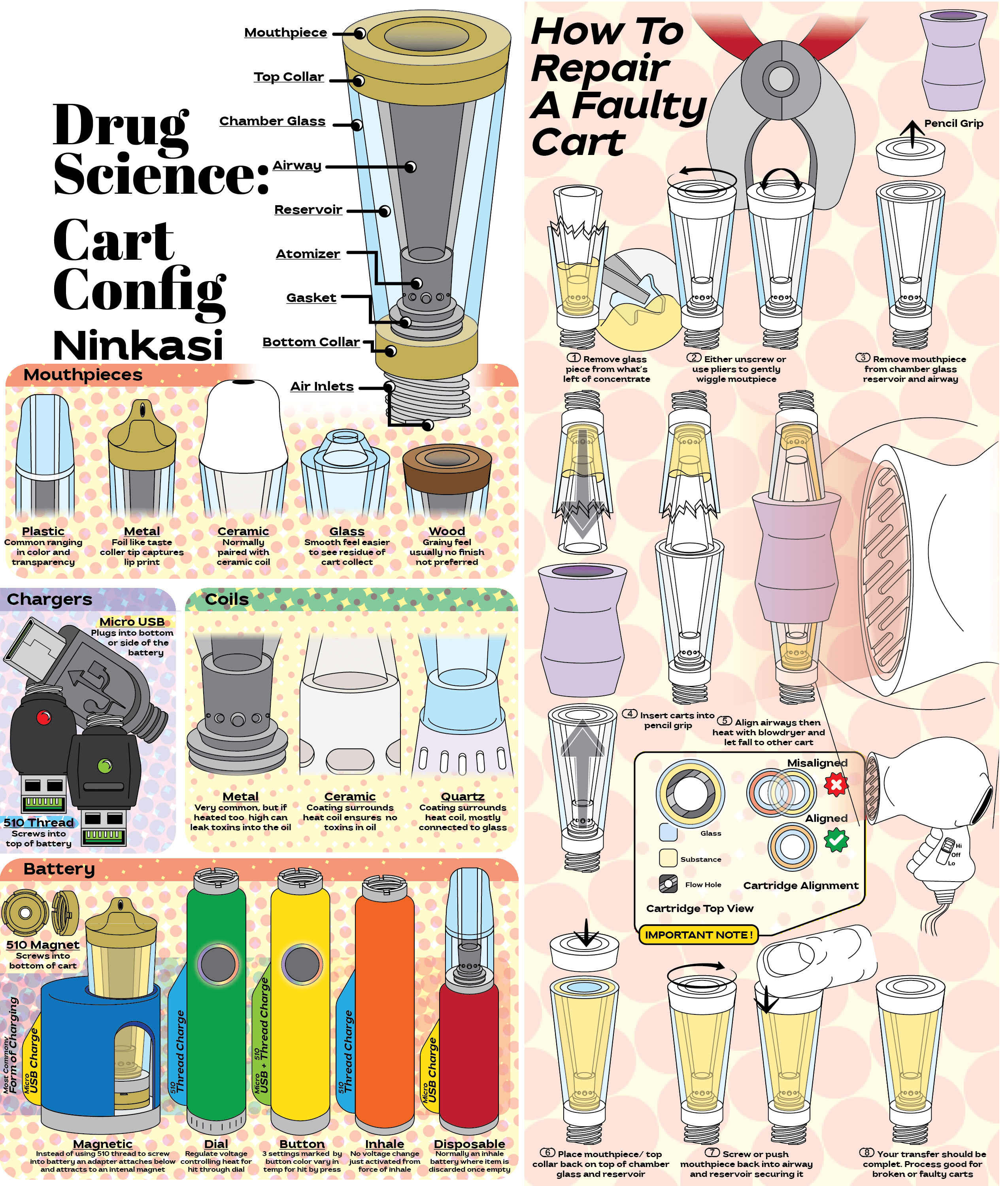 Drug Science Cart Config r/coolguides