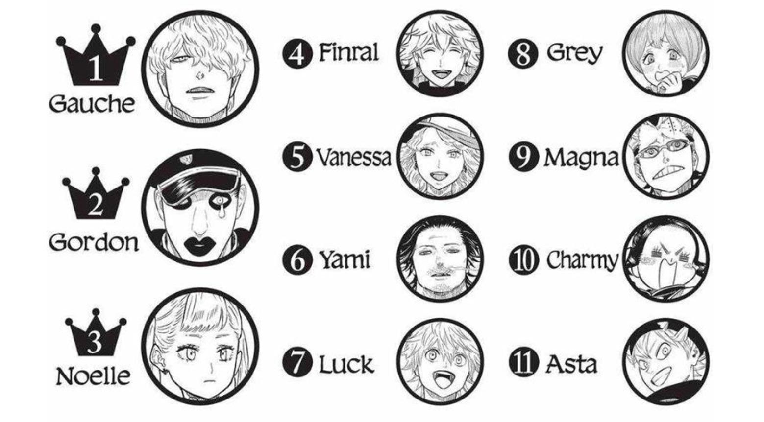 Black Clover Characters Black Bulls Vice Captain bmpnoodle