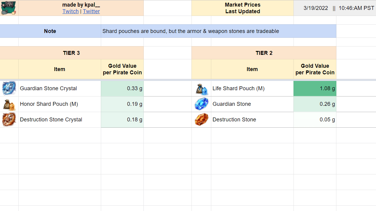 11+ Lost Ark Mari Shop Calculator MonacaAhzab