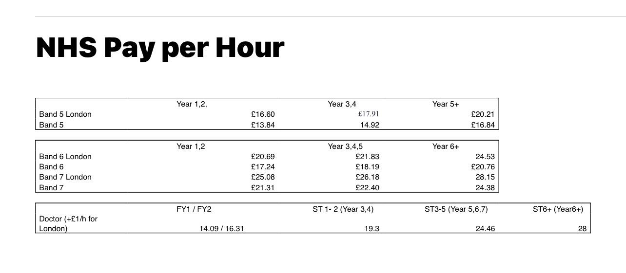 Hourly rates…. r/JuniorDoctorsUK