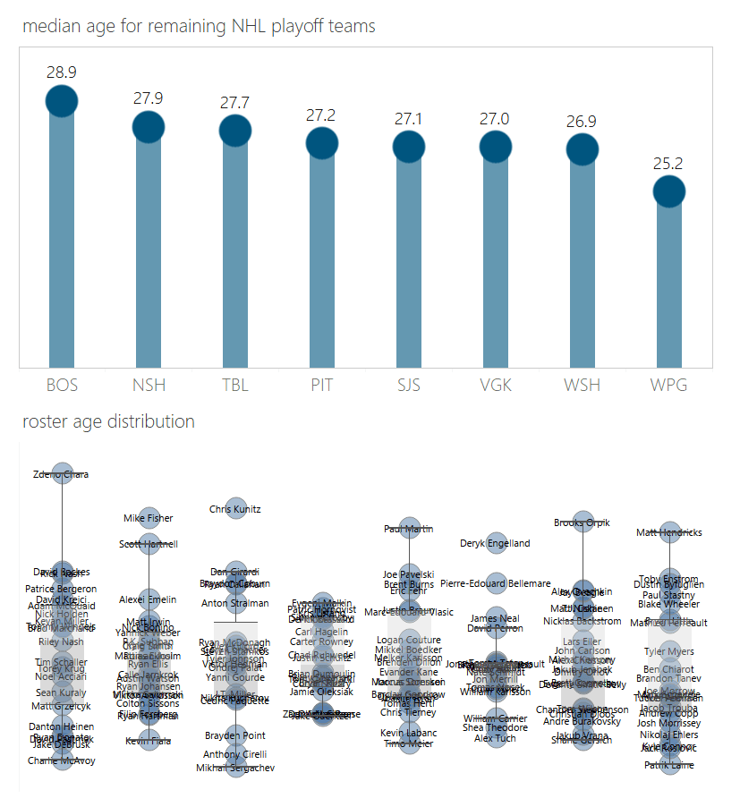 How Many Games Left In Nhl Before Playoffs at Wei Finley blog