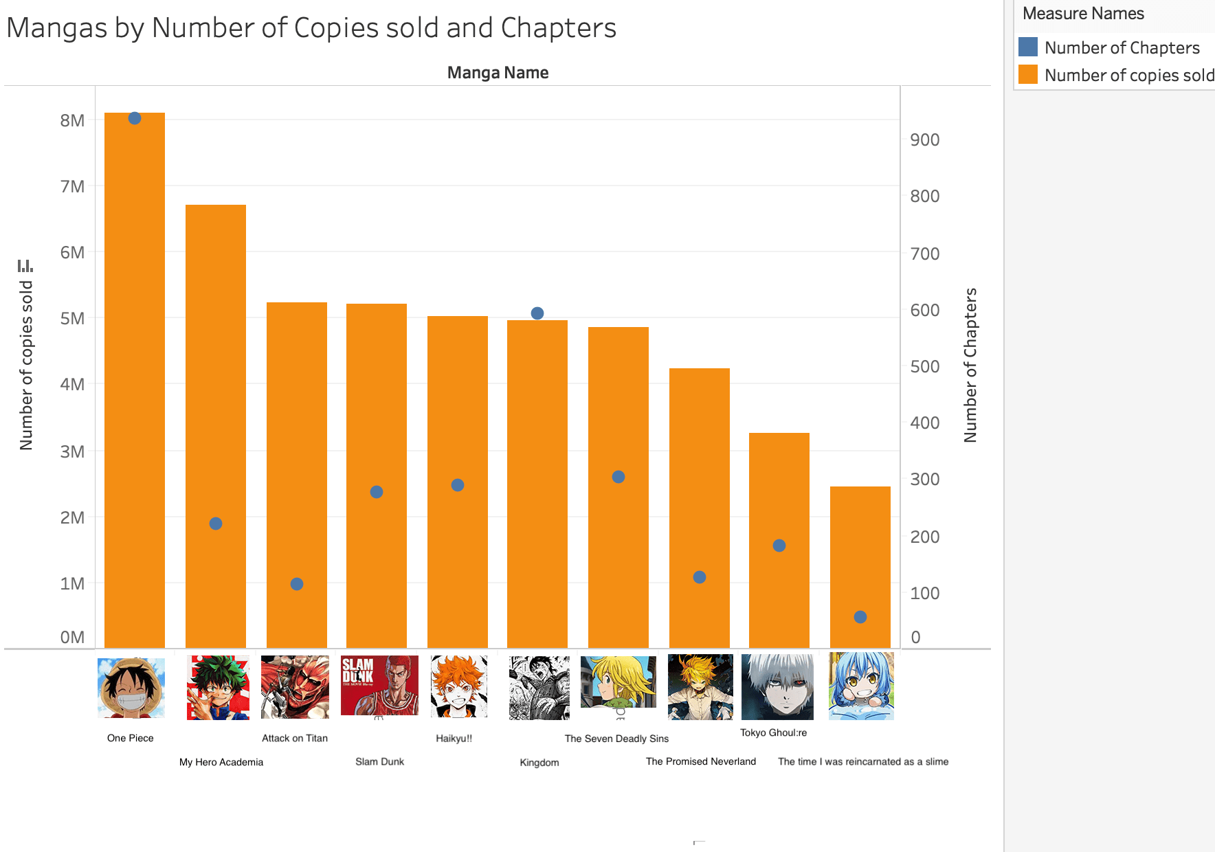 My Hero Academia Manga Sales Manga