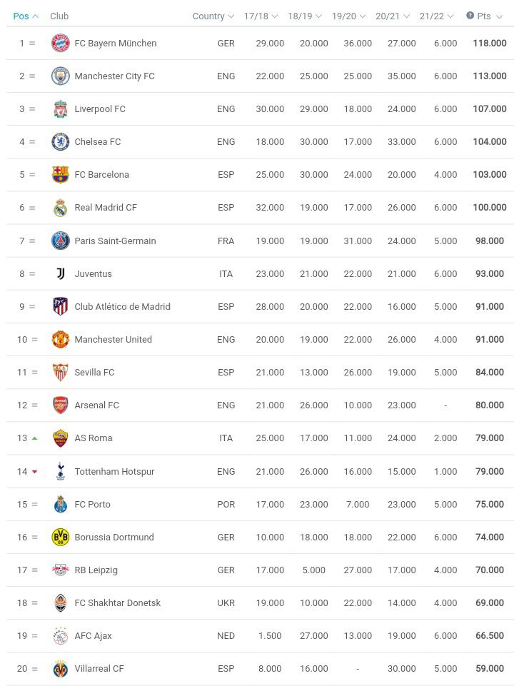 [UEFA] Latest 5 year club rankings based on European performances over(07)
