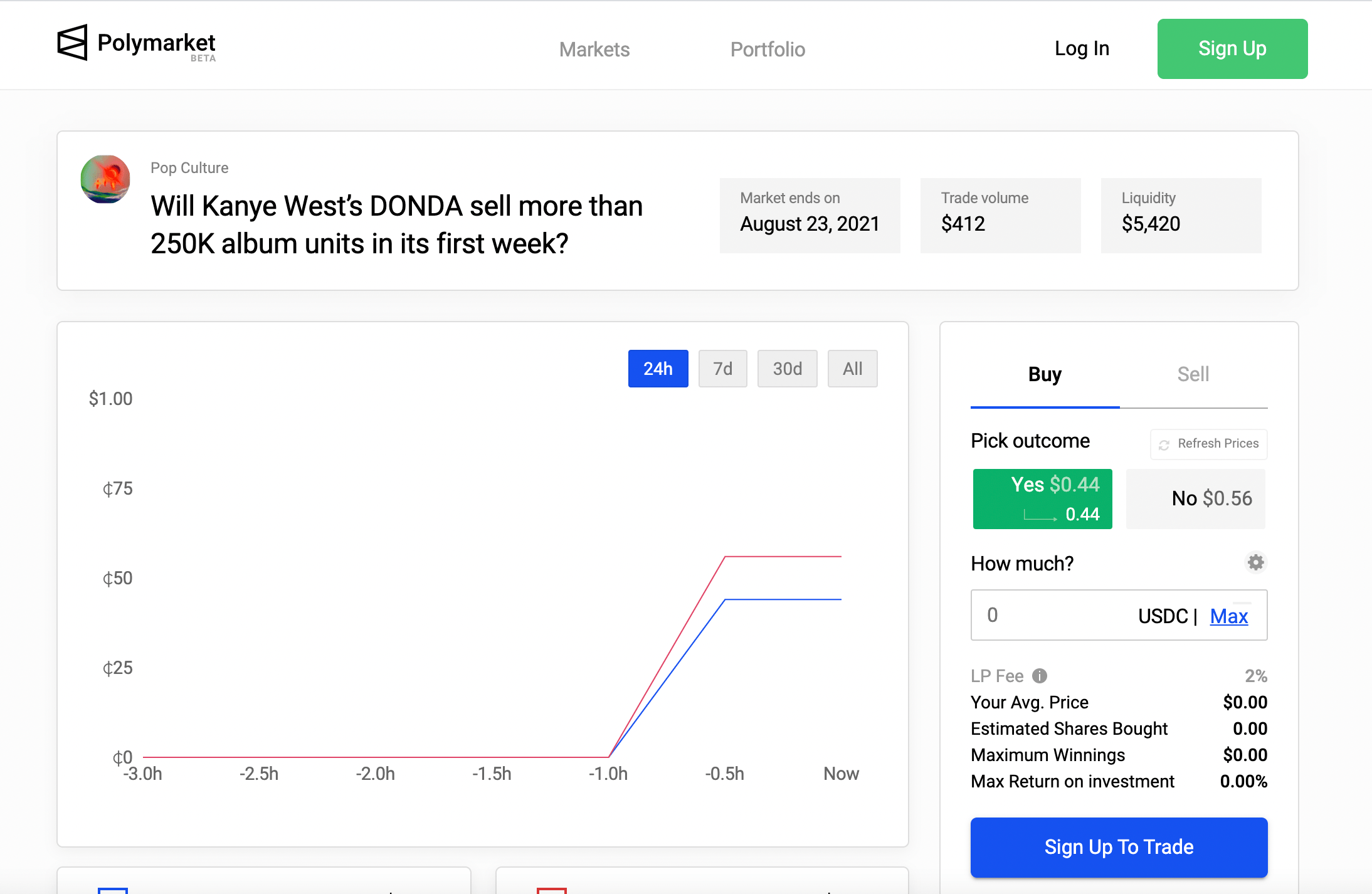 Looks like now you can bet on whether DONDA is going to sell more than 250K album units in its
