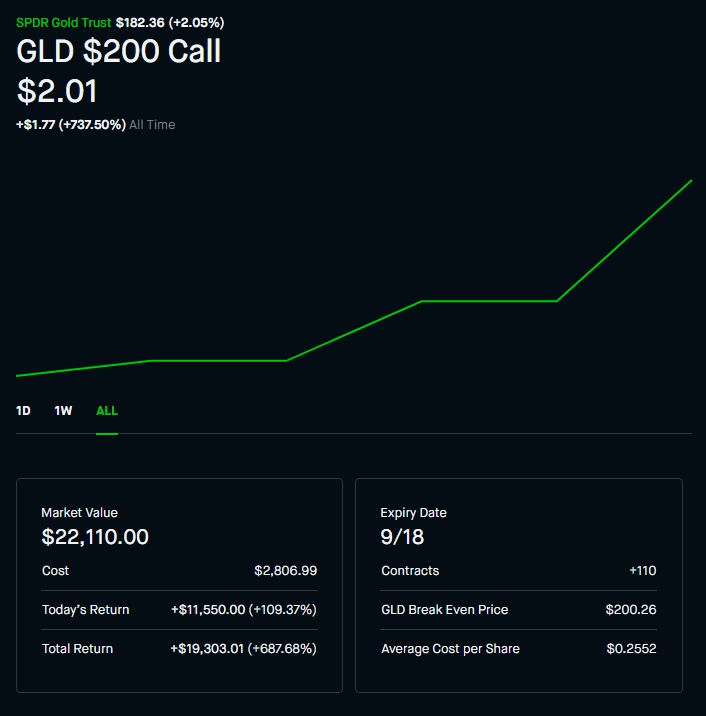 Convince me to sell r/wallstreetbets