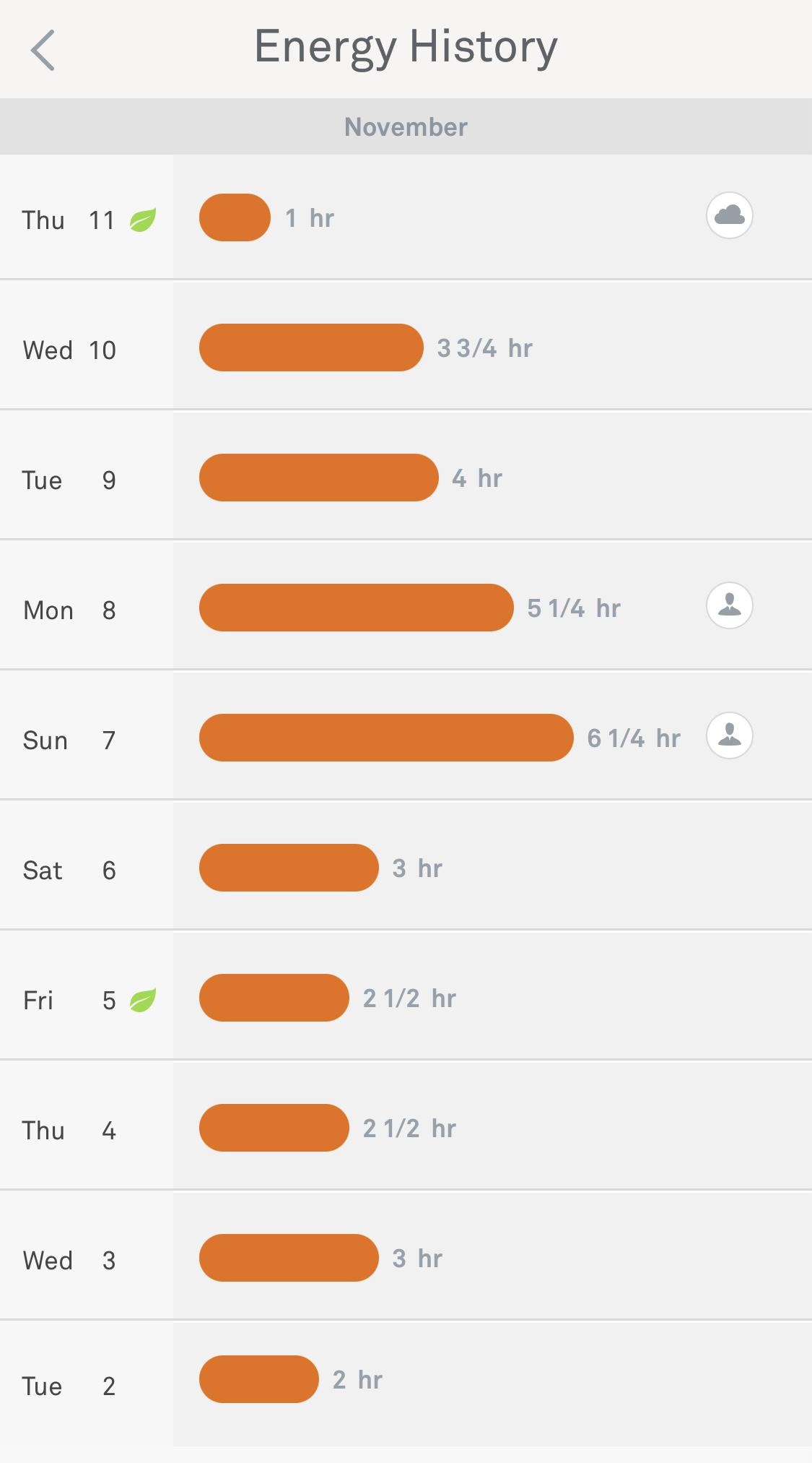 I have all auto temps and eco mode turned off because, quite frankly, I don’t like the way they