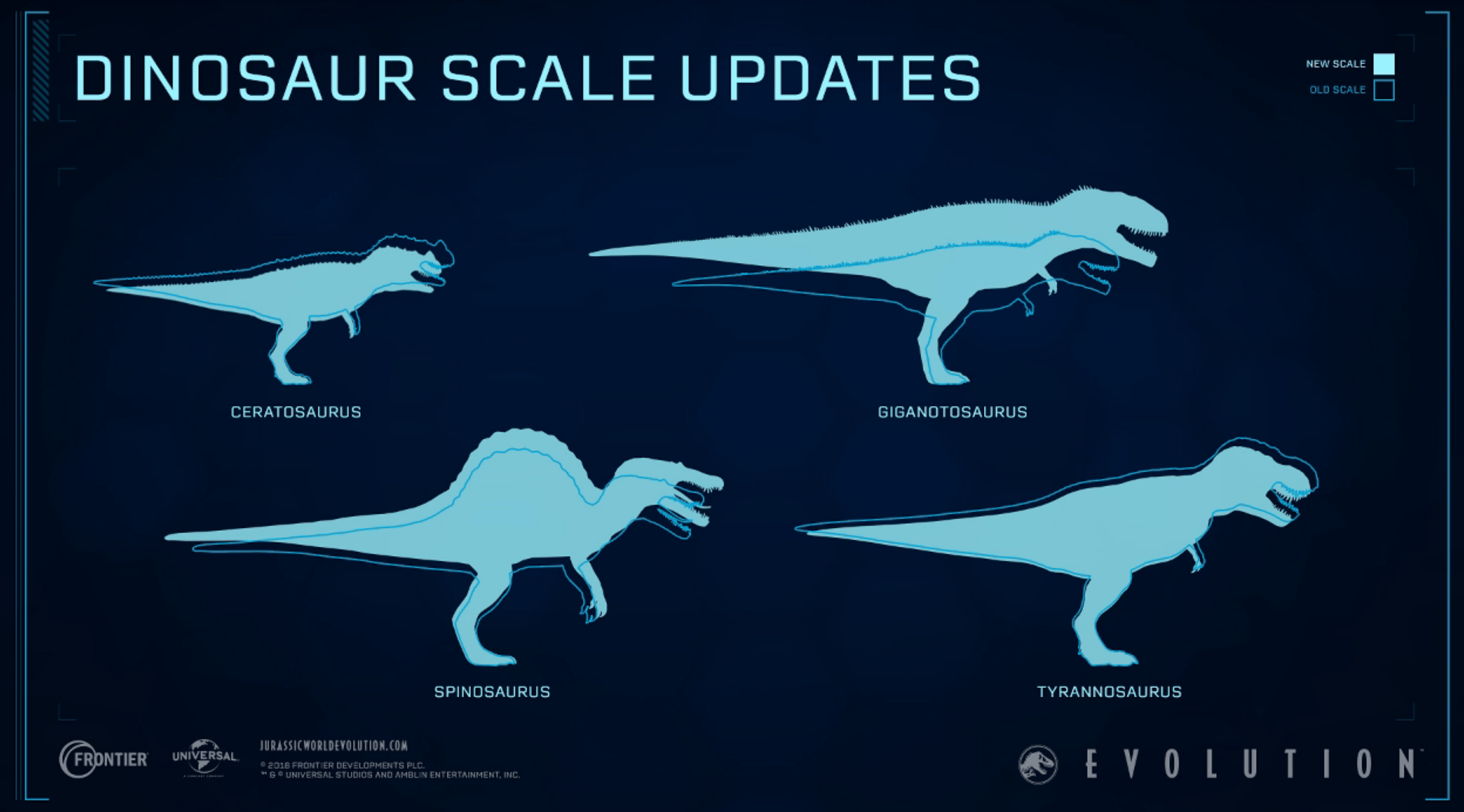 Dinosaur Size Change Official Image : r/jurassicworldevo