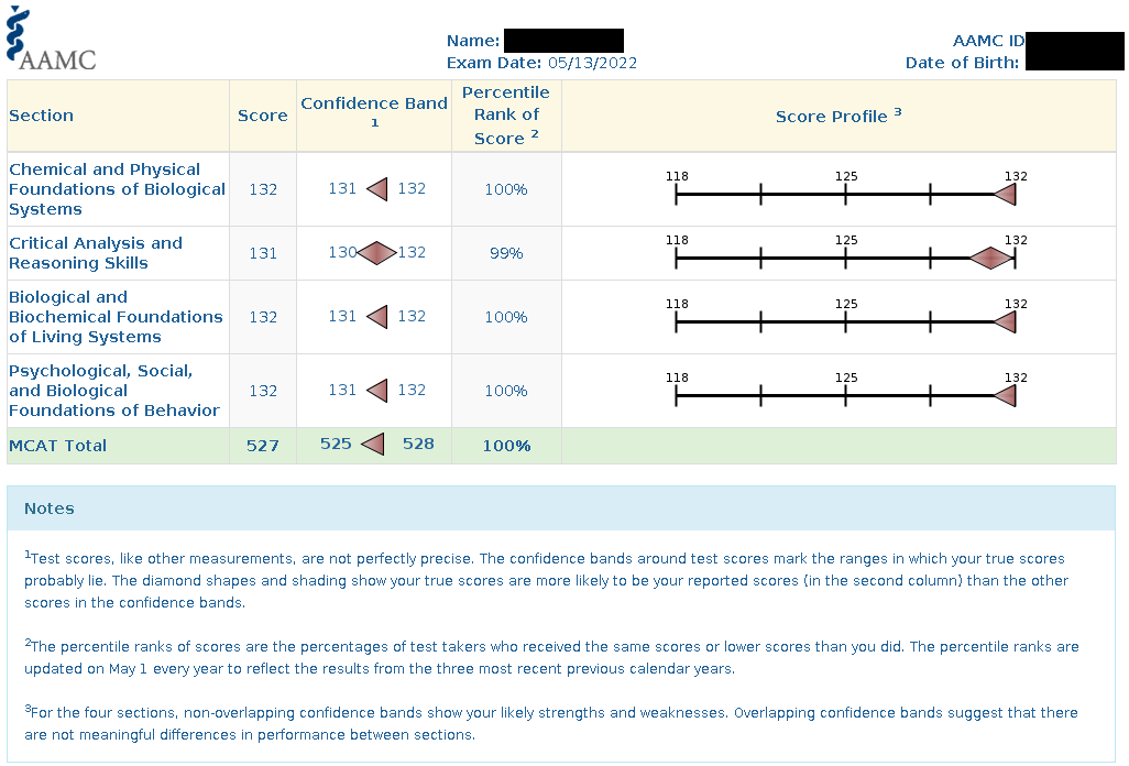 Jack Westin Outline to last minute review? Mcat