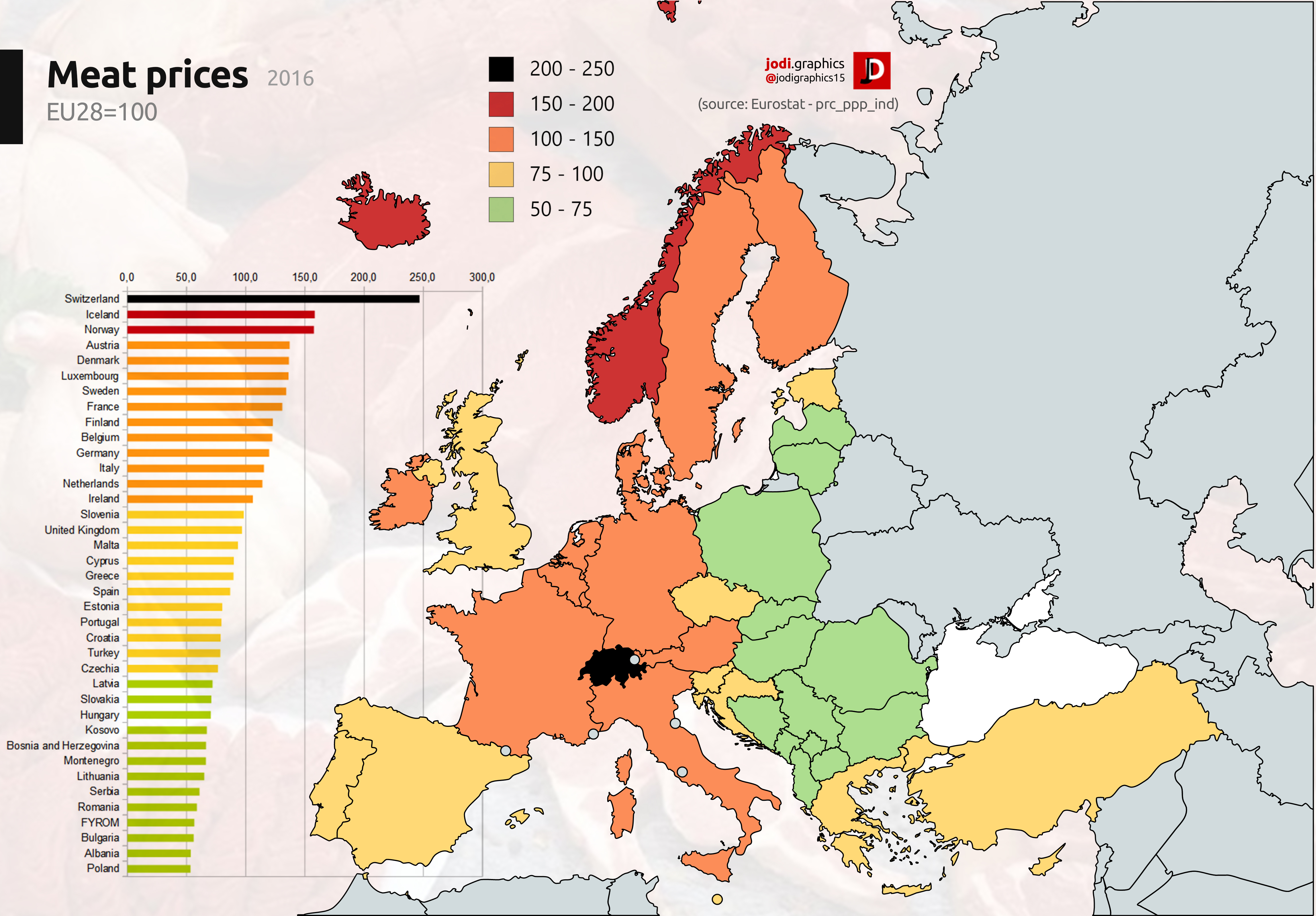 Meat prices in Europe [4592x3196] r/MapPorn