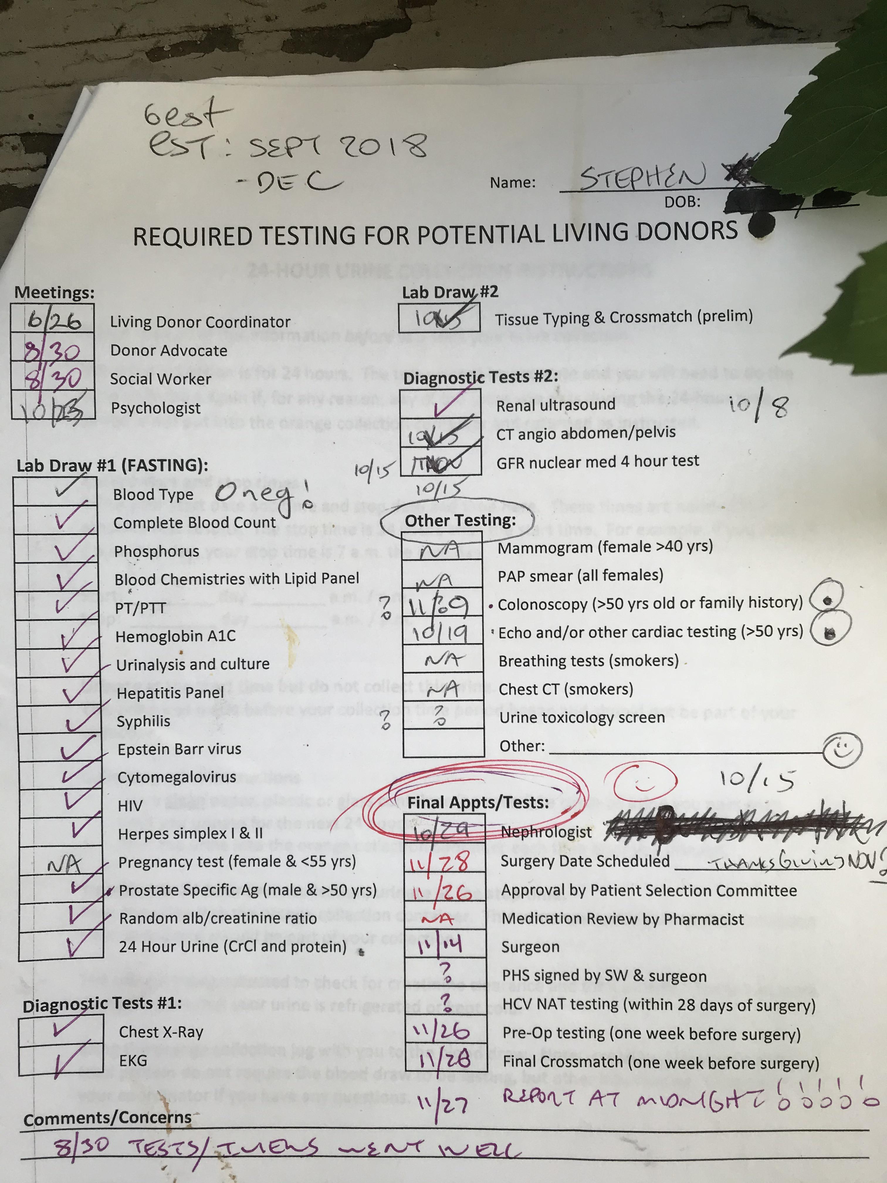 Required testing to be a living Kidney donor where I live these are