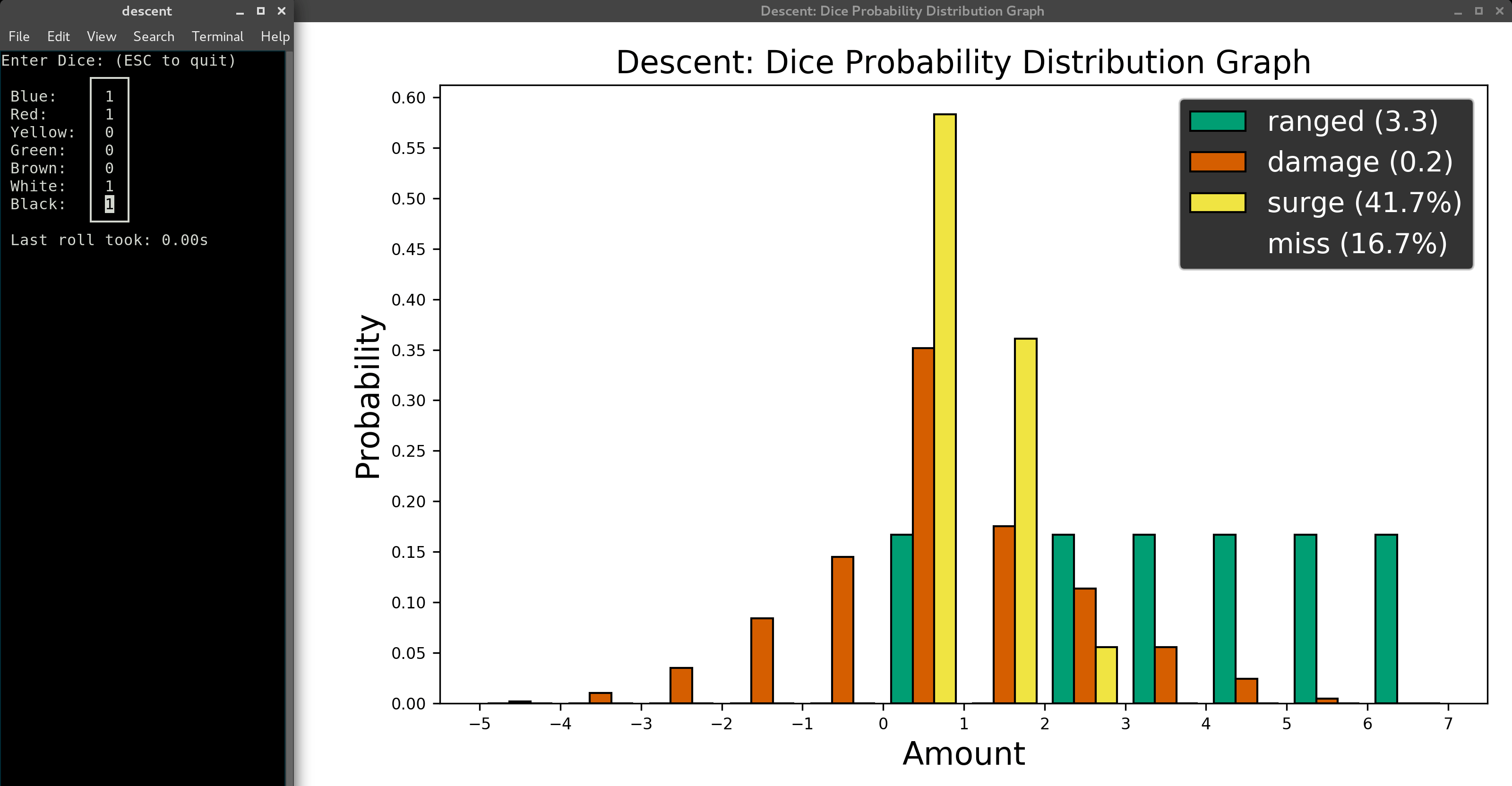Descent Dice Probability Distribution Graph JourneysInTheDark
